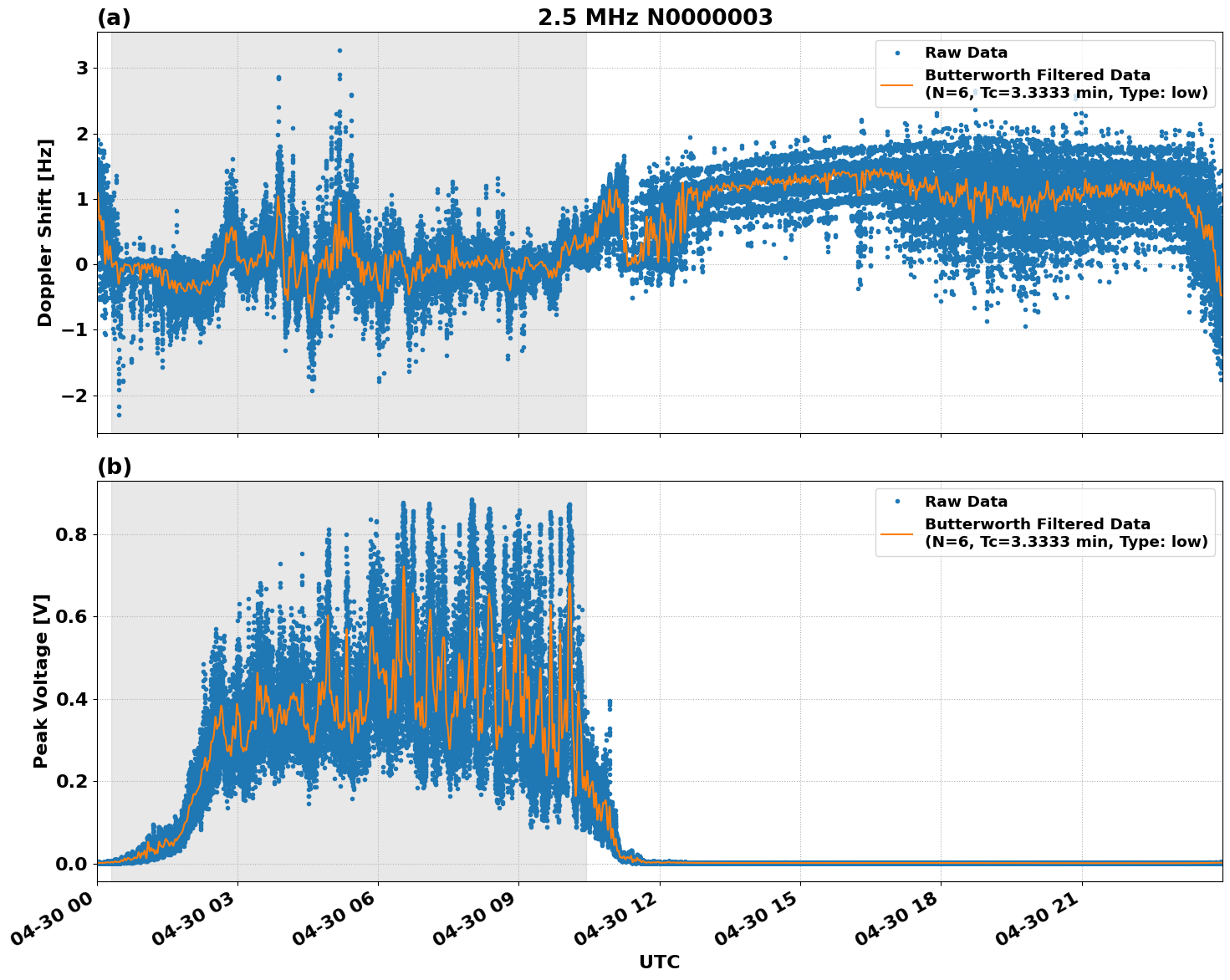 Graph for Observation Unavailable