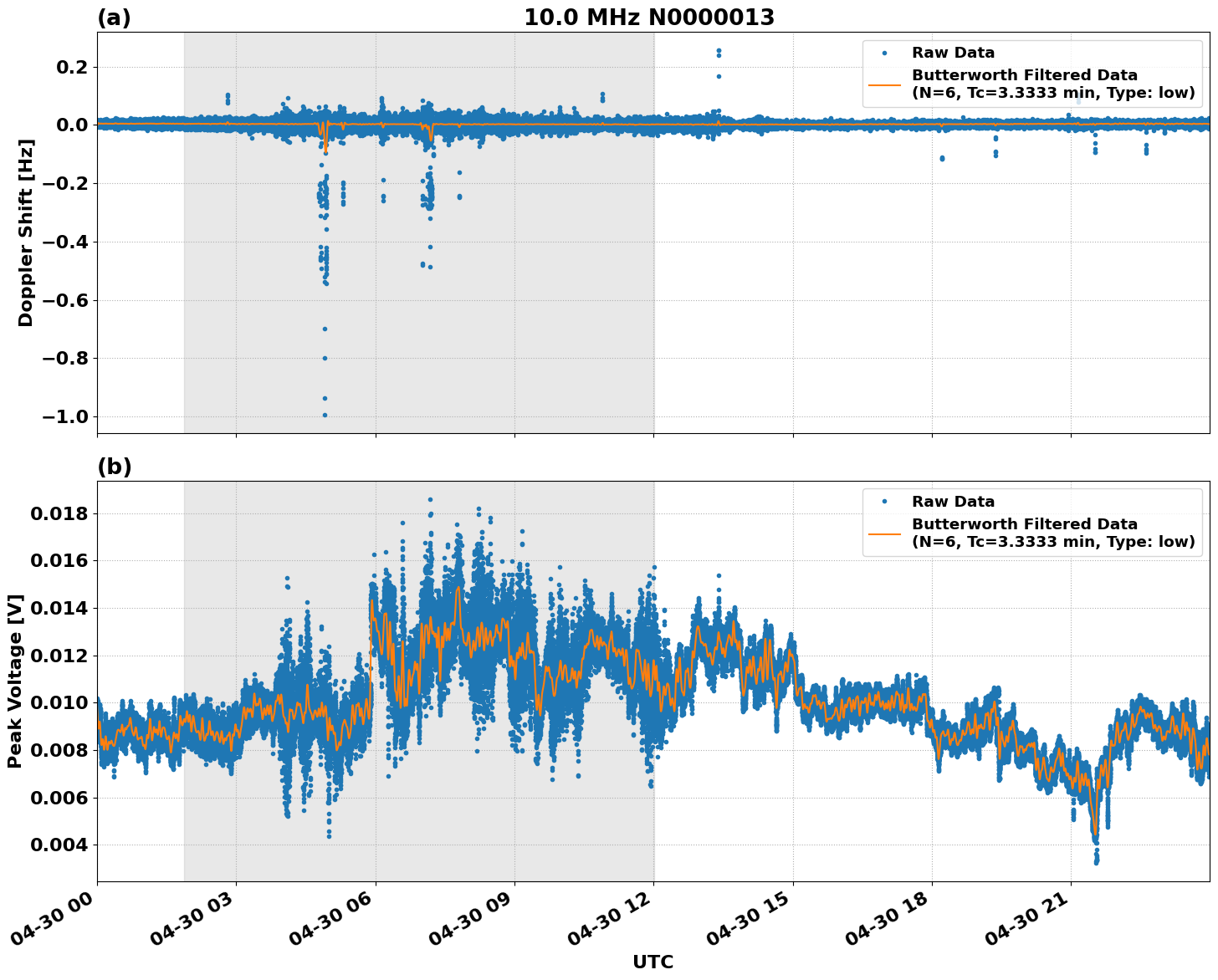 Graph for Observation Unavailable