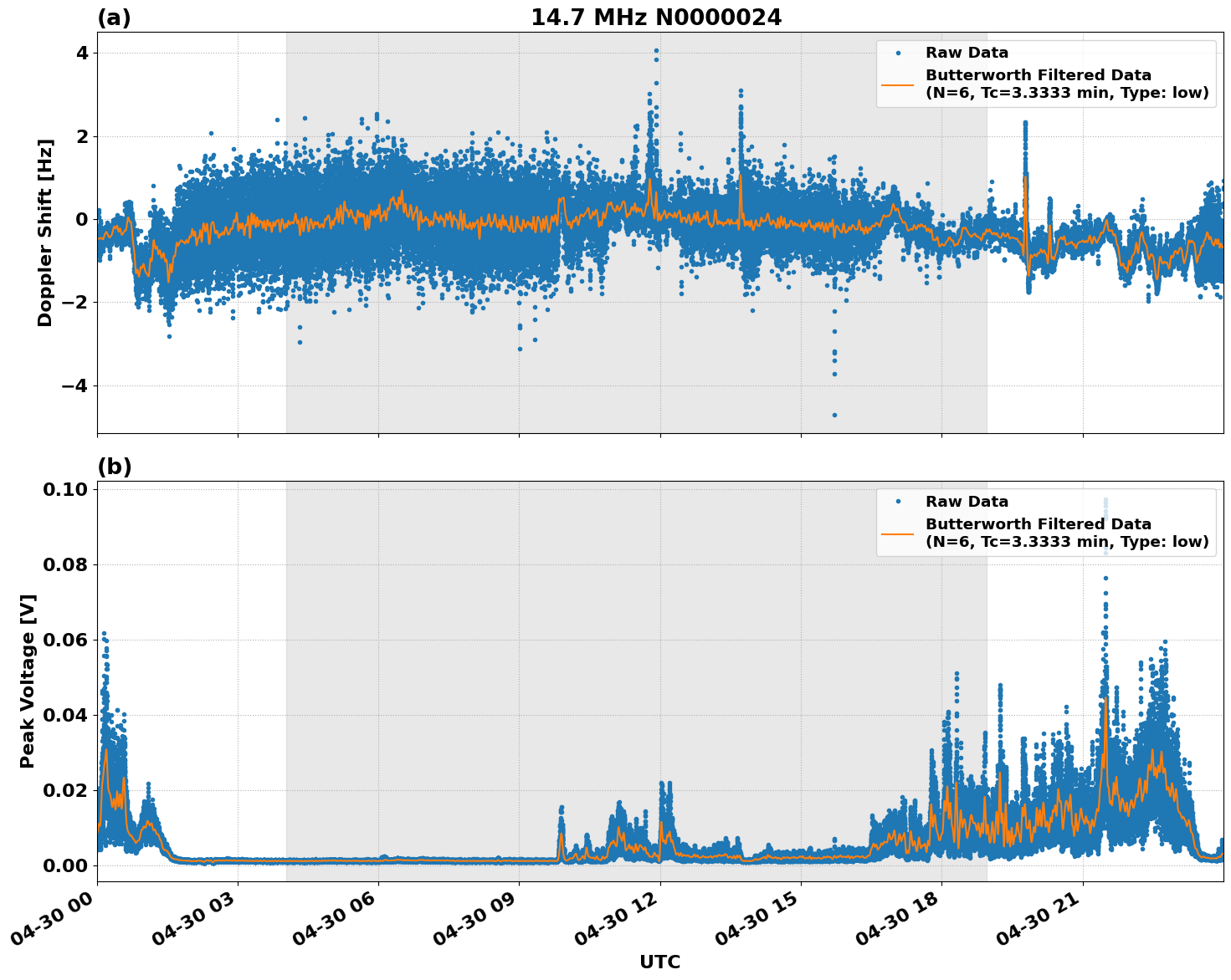 Graph for Observation Unavailable