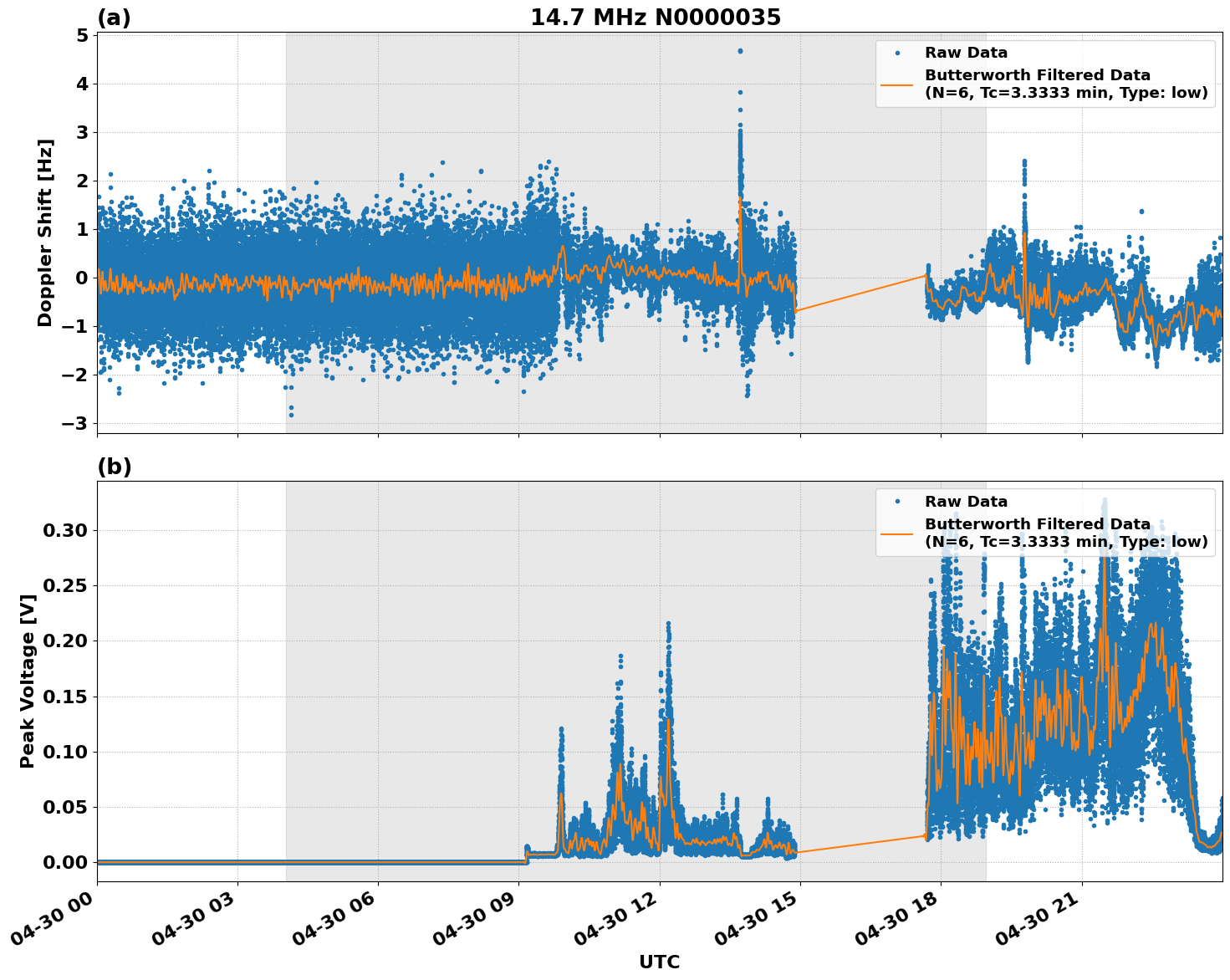 Graph for Observation Unavailable