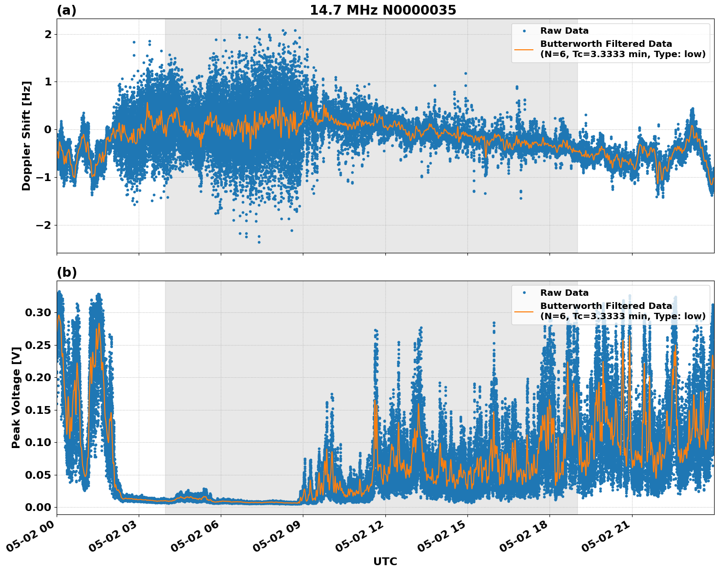 Graph for Observation Unavailable