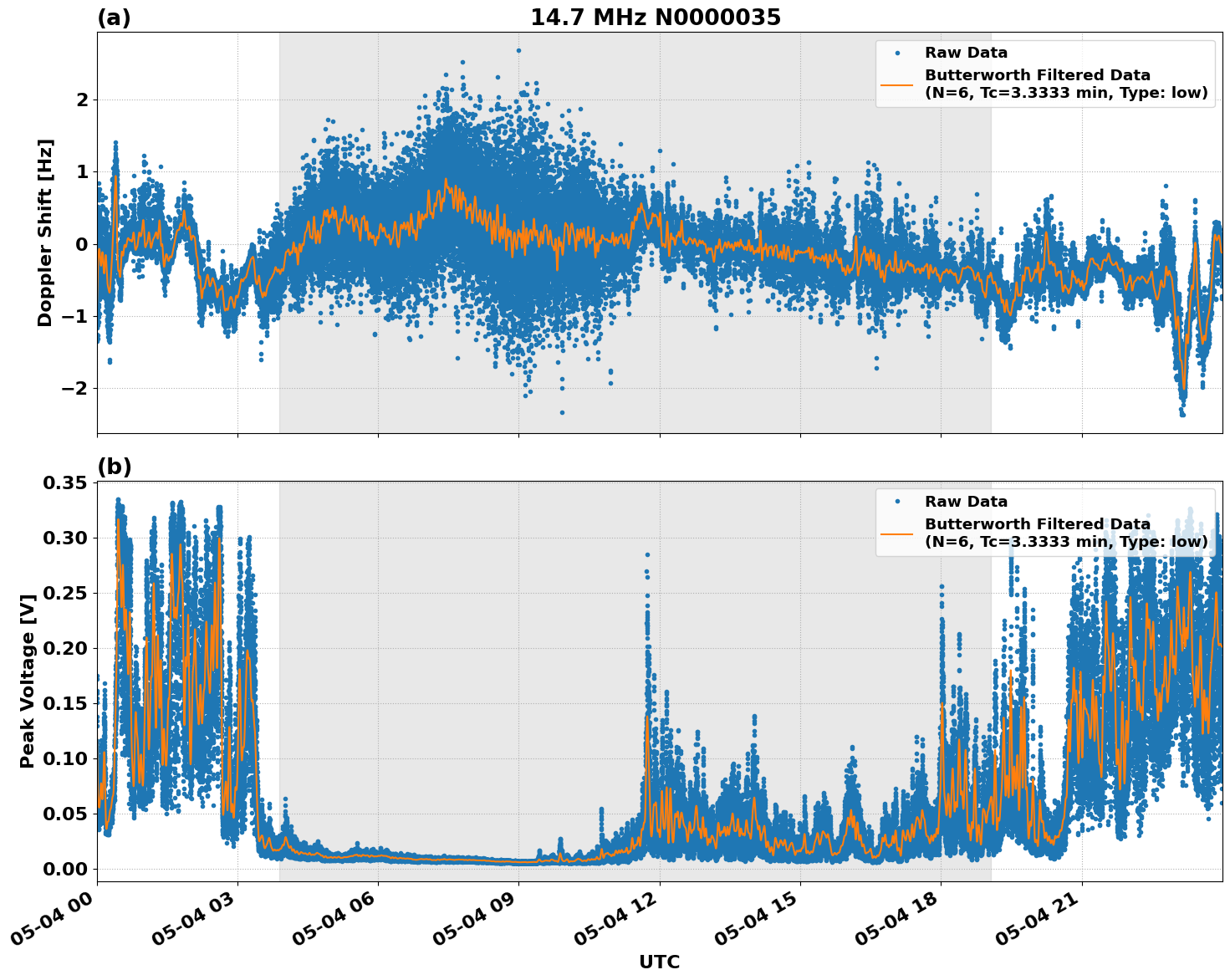 Graph for Observation Unavailable