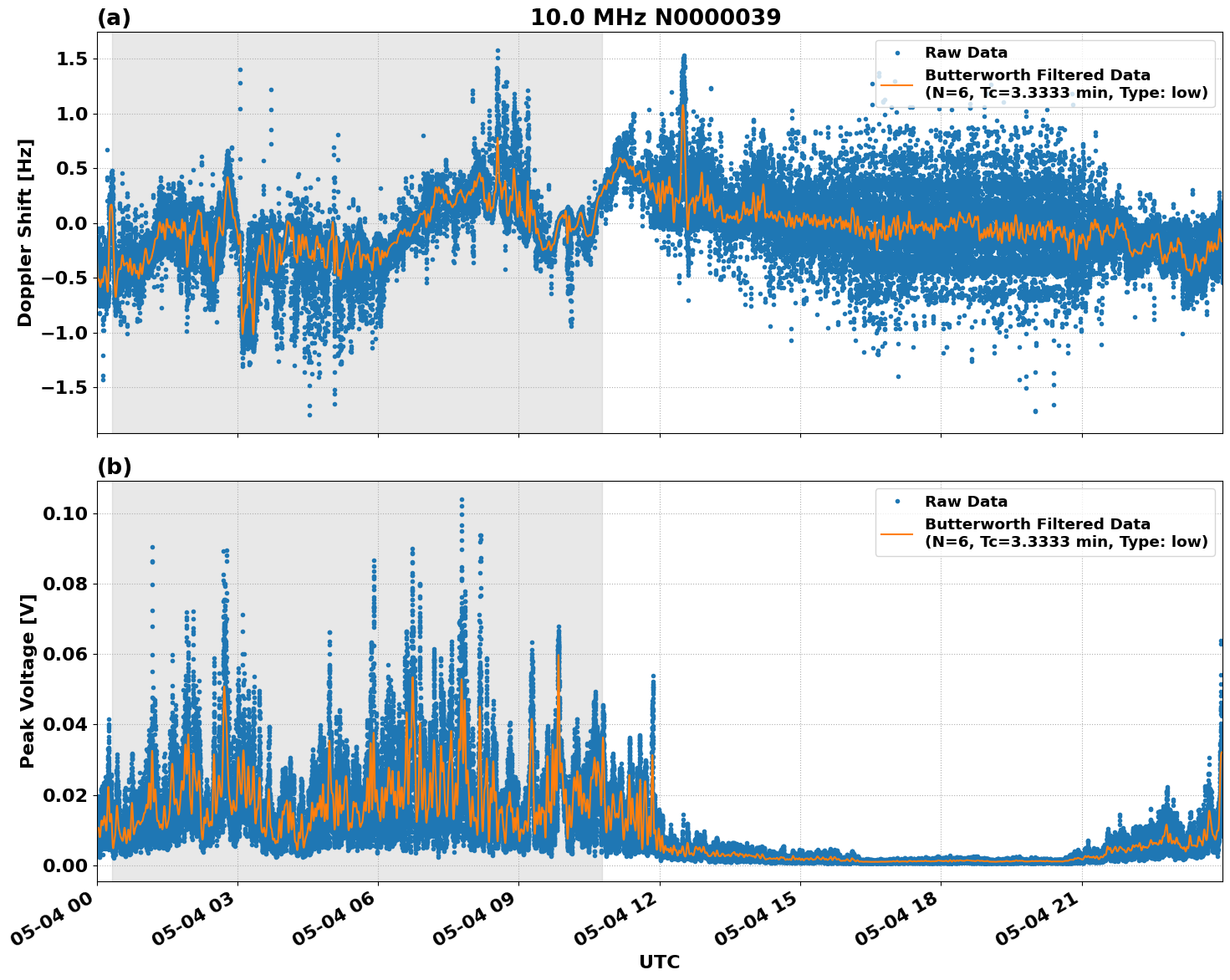 Graph for Observation Unavailable
