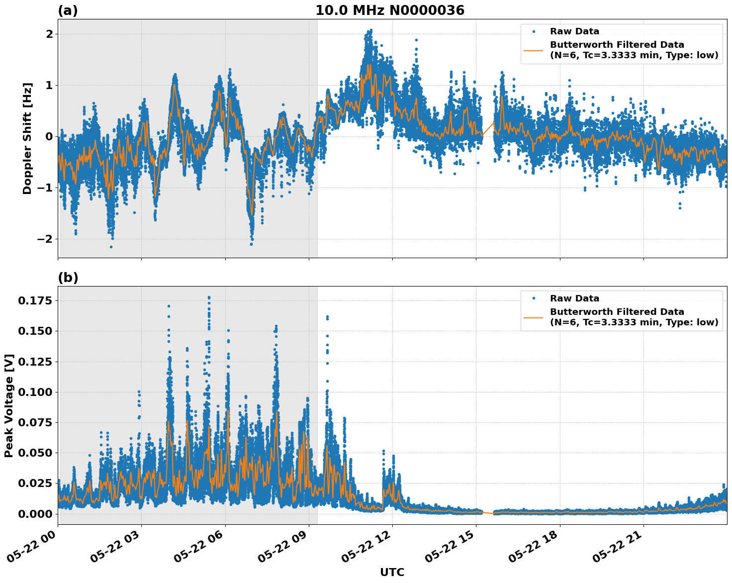 Graph for Observation Unavailable