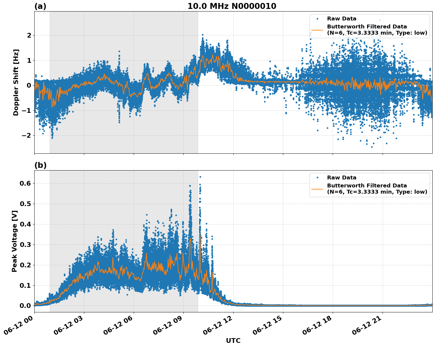 Graph for Observation Unavailable