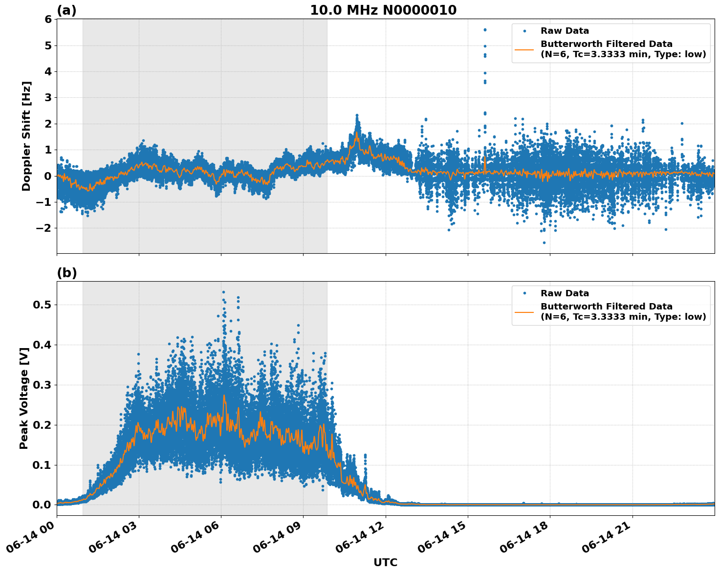 Graph for Observation Unavailable