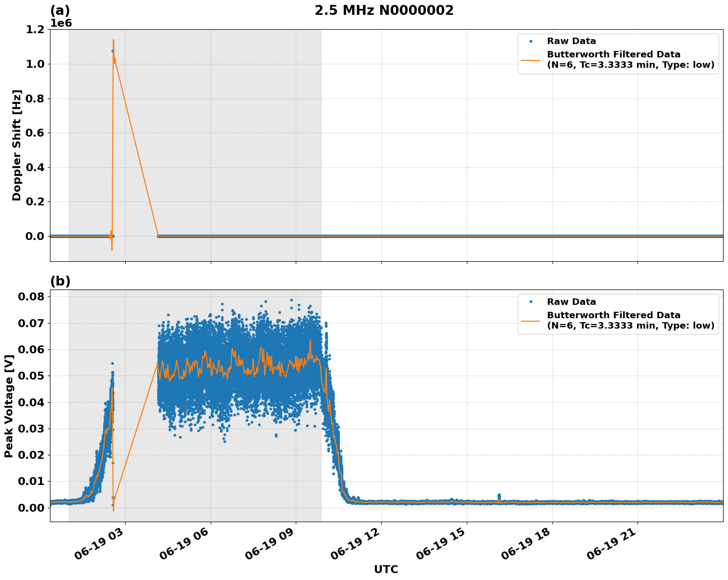 Graph for Observation Unavailable
