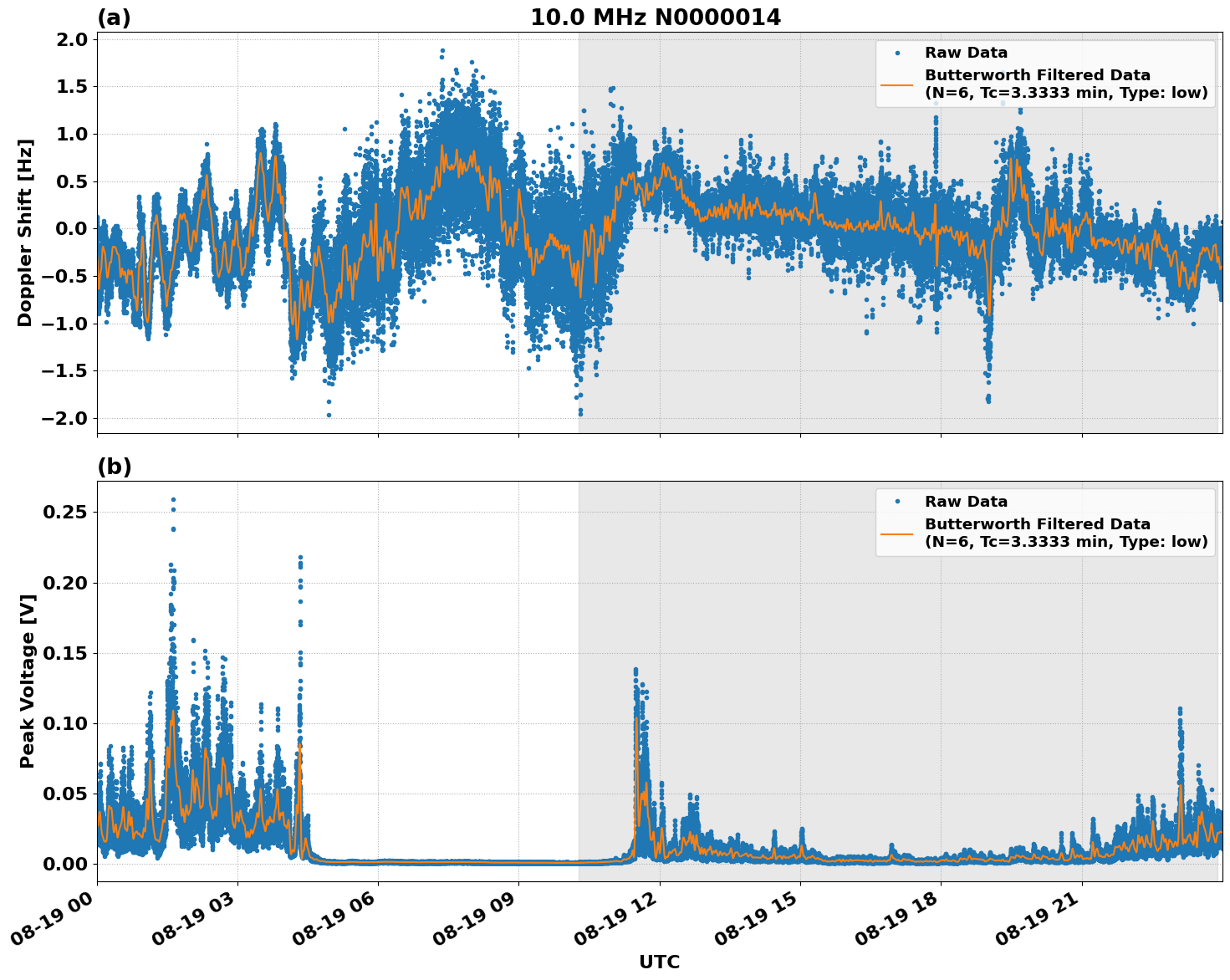 Graph for Observation Unavailable