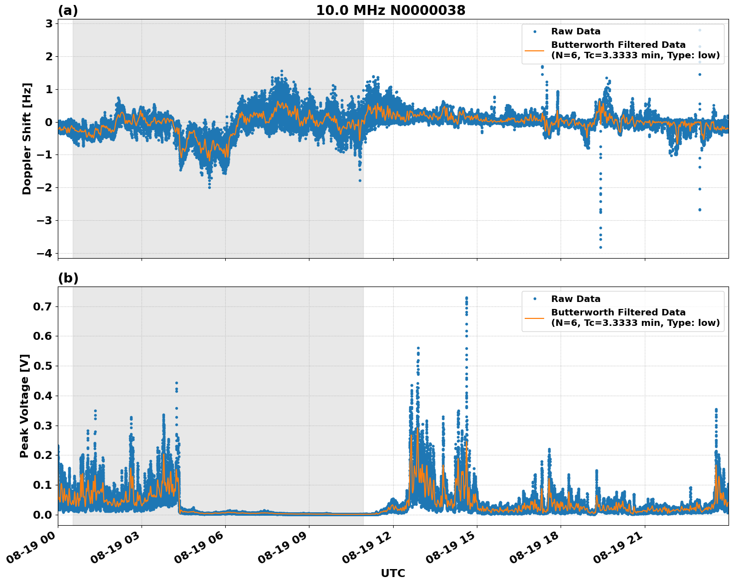 Graph for Observation Unavailable