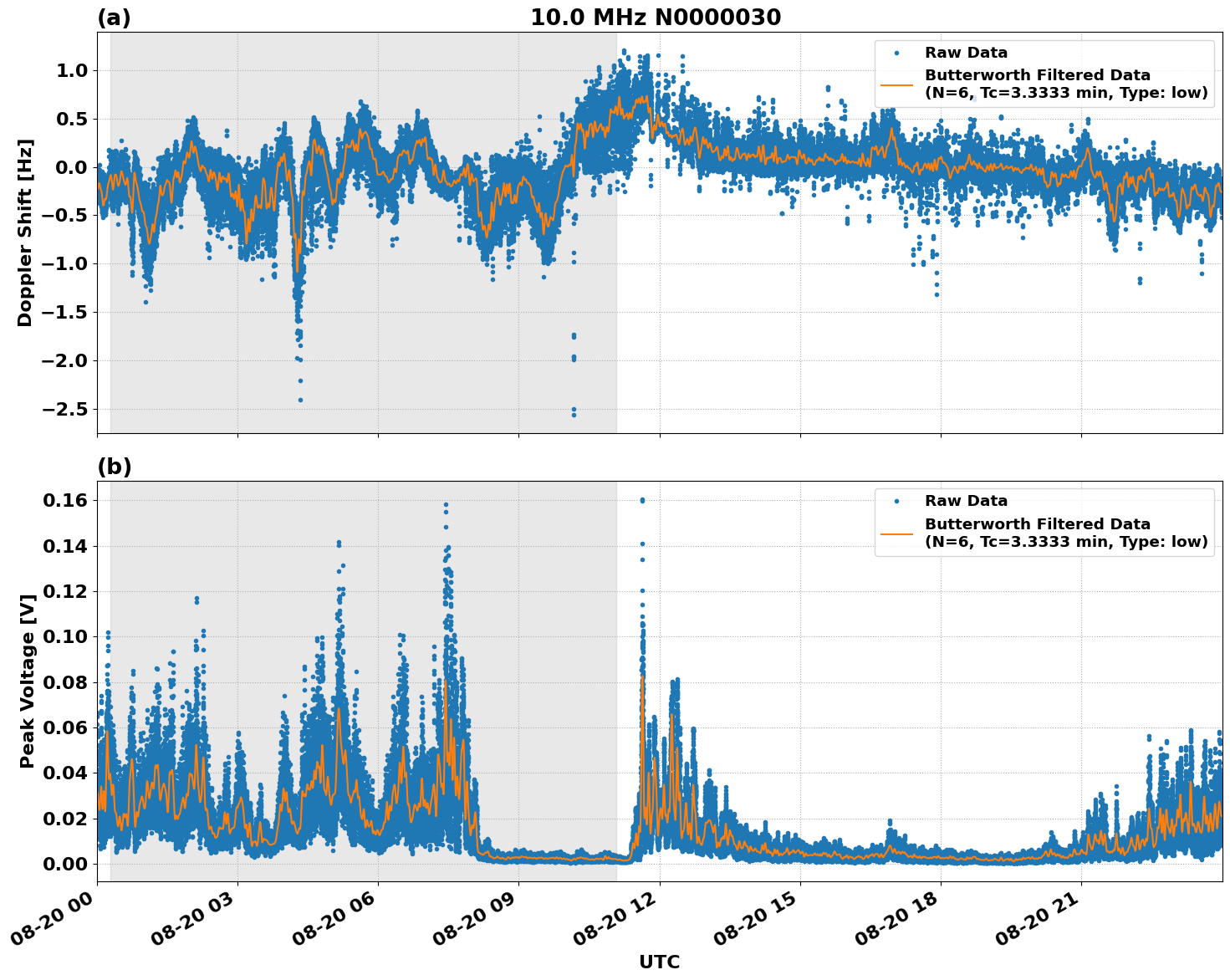 Graph for Observation Unavailable