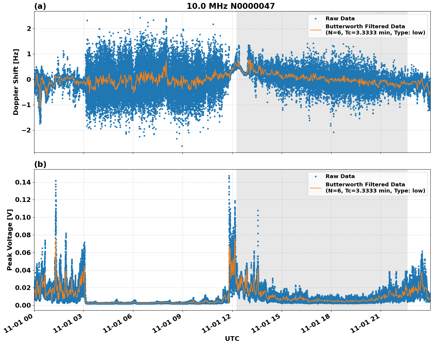 Graph for Observation Unavailable