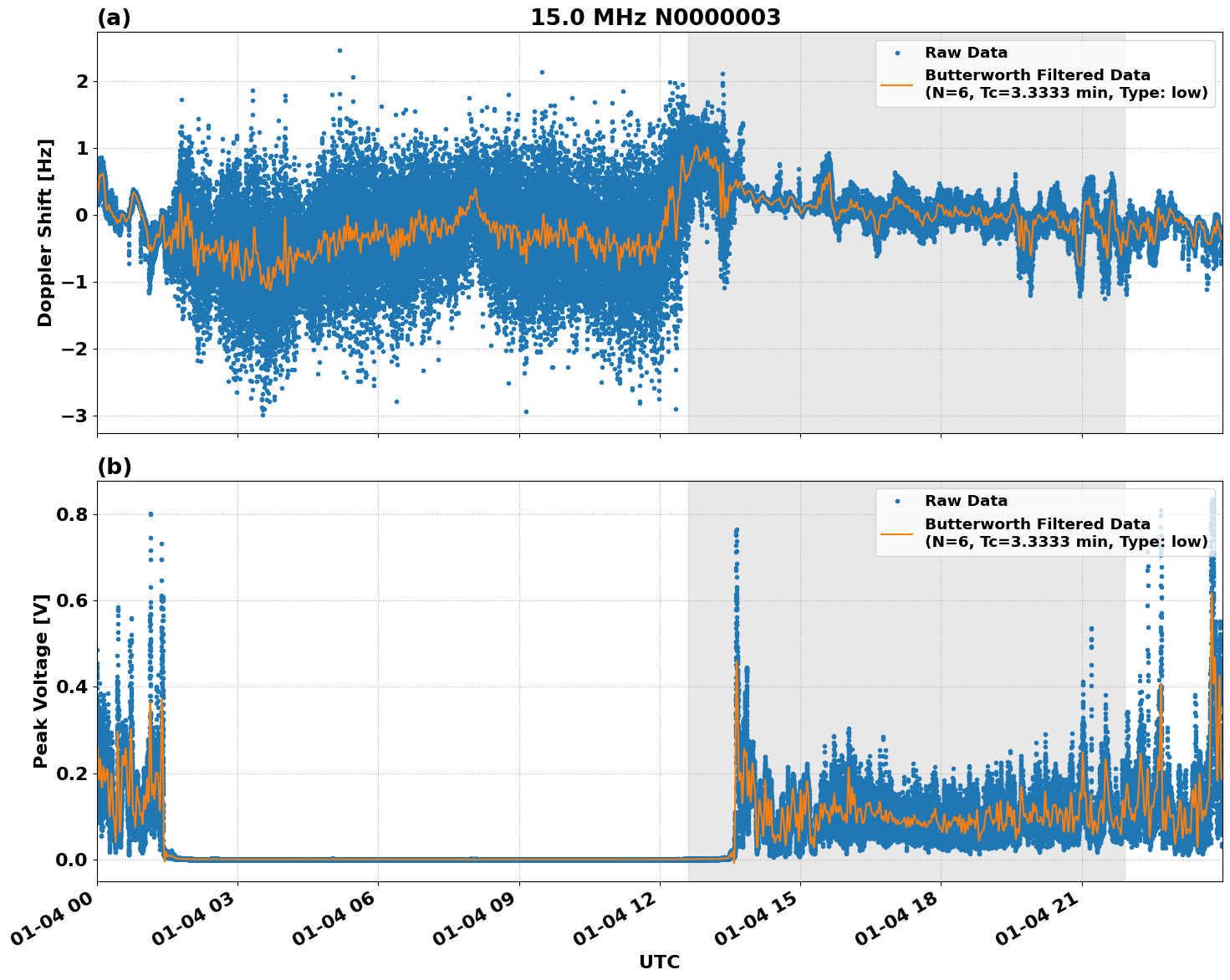 Graph for Observation Unavailable