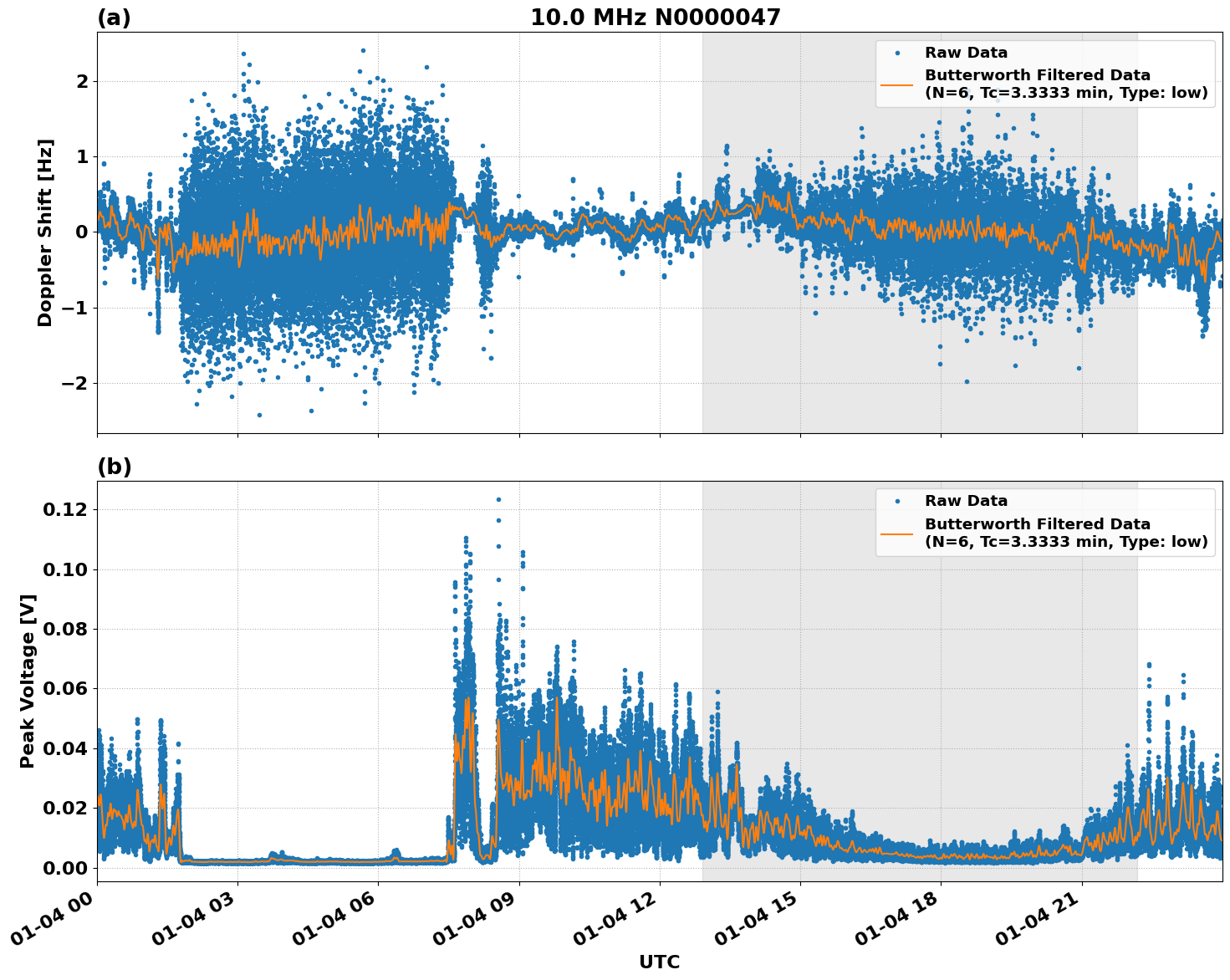 Graph for Observation Unavailable