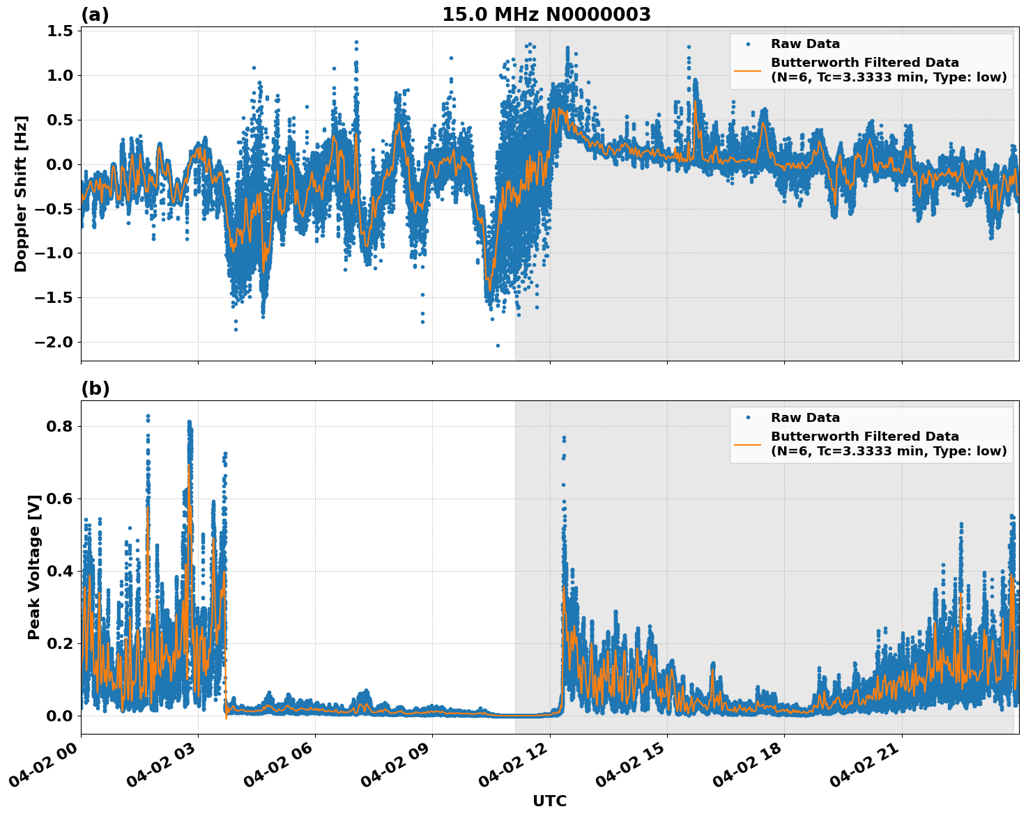 Graph for Observation Unavailable