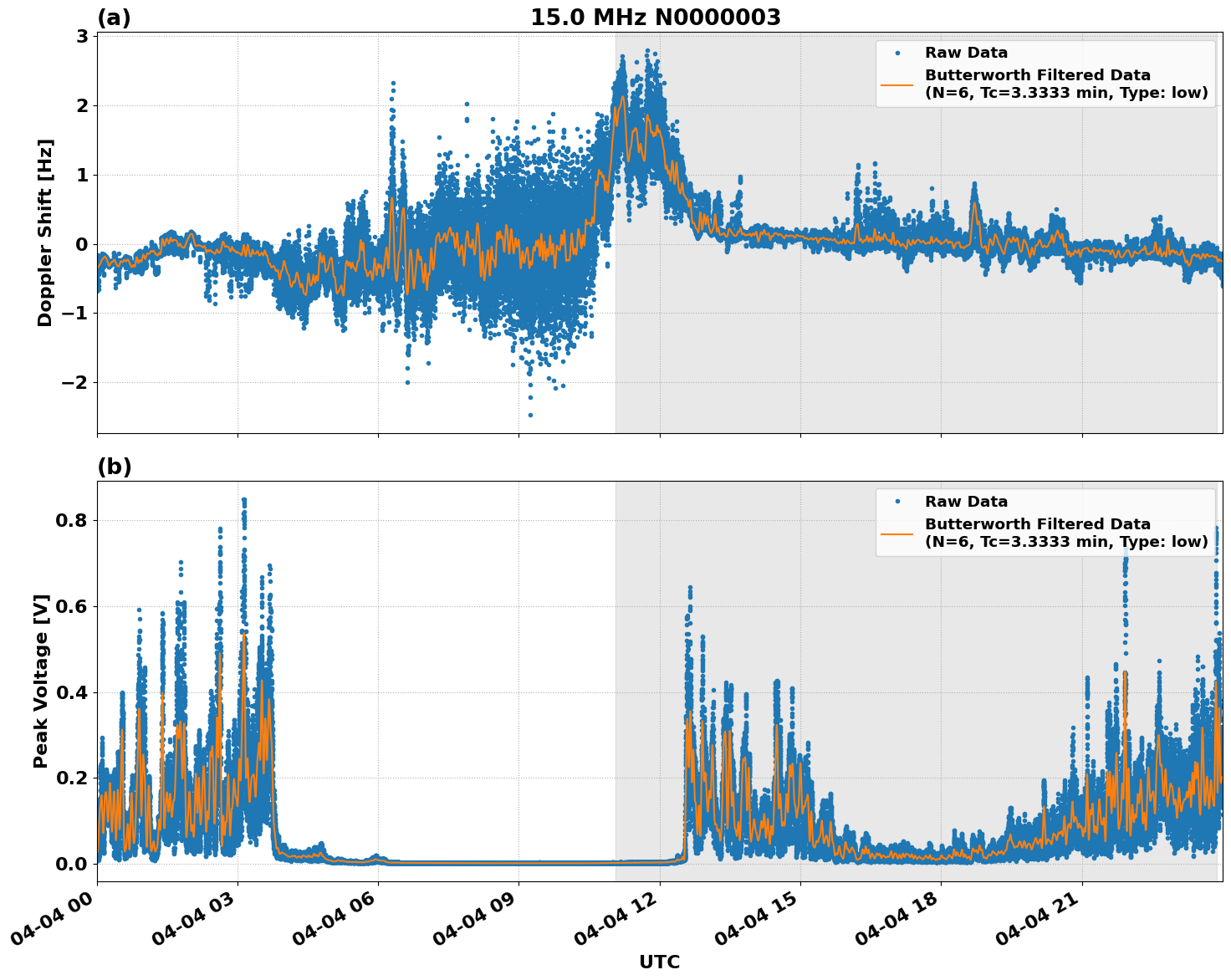 Graph for Observation Unavailable