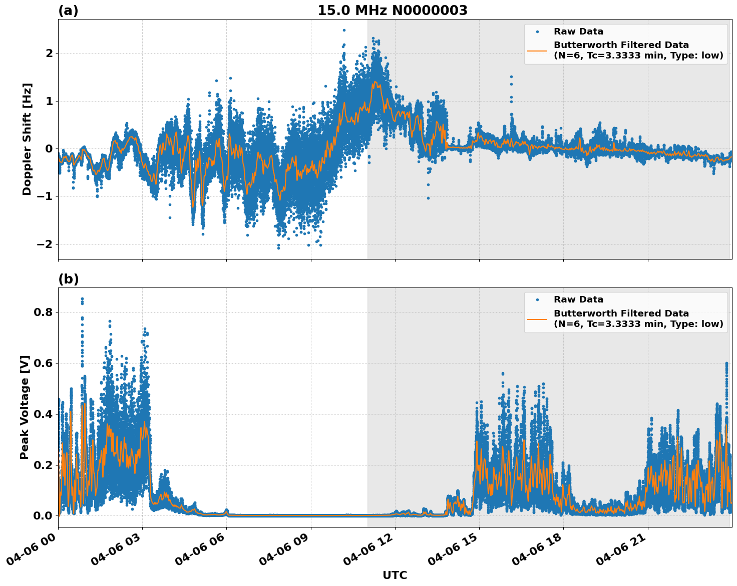 Graph for Observation Unavailable