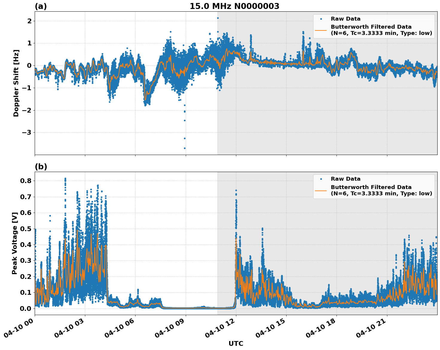 Graph for Observation Unavailable