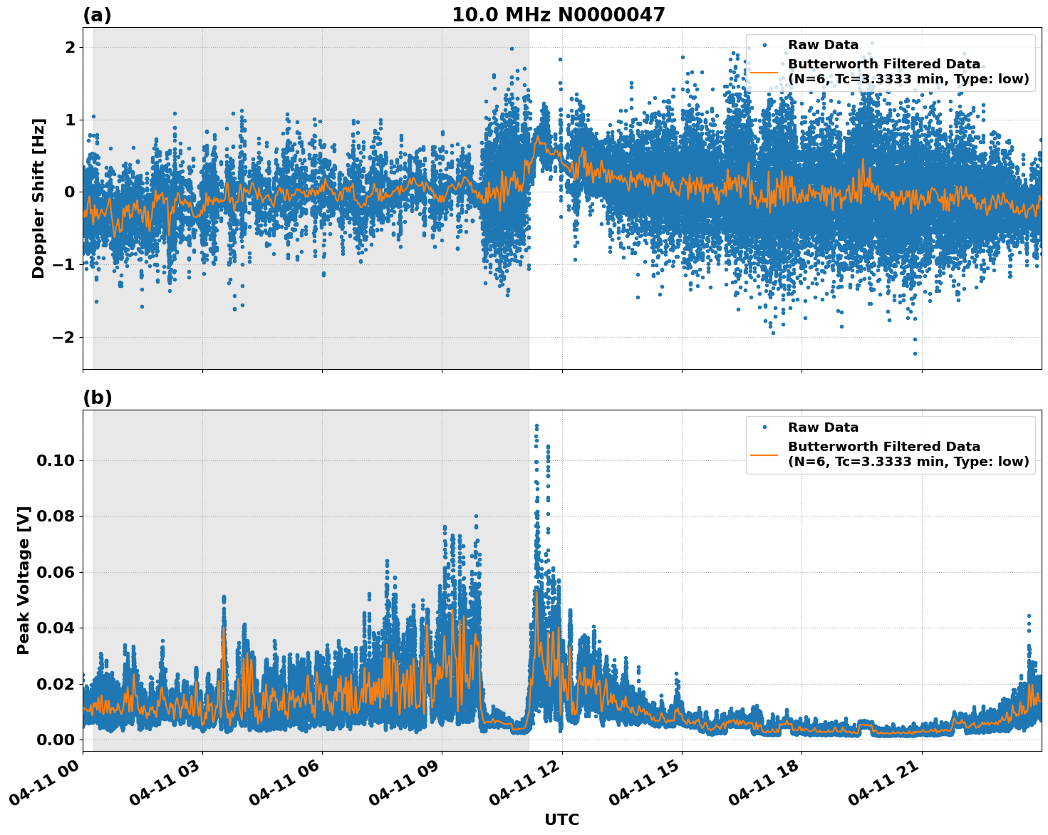 Graph for Observation Unavailable