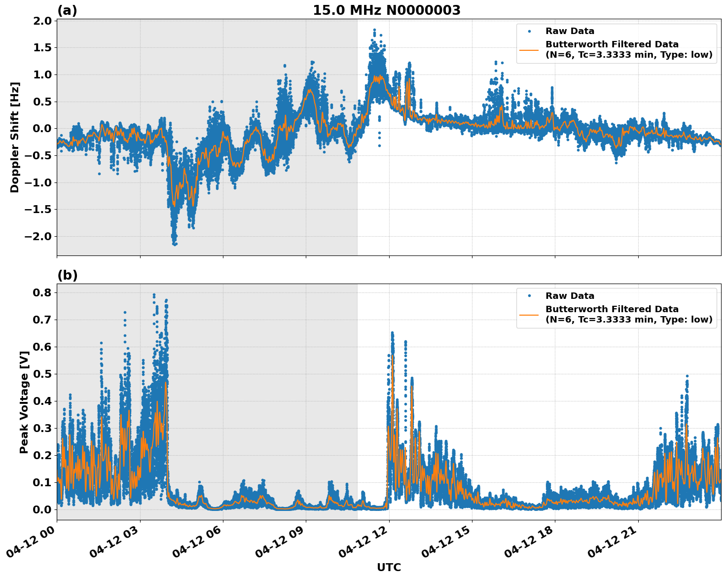 Graph for Observation Unavailable