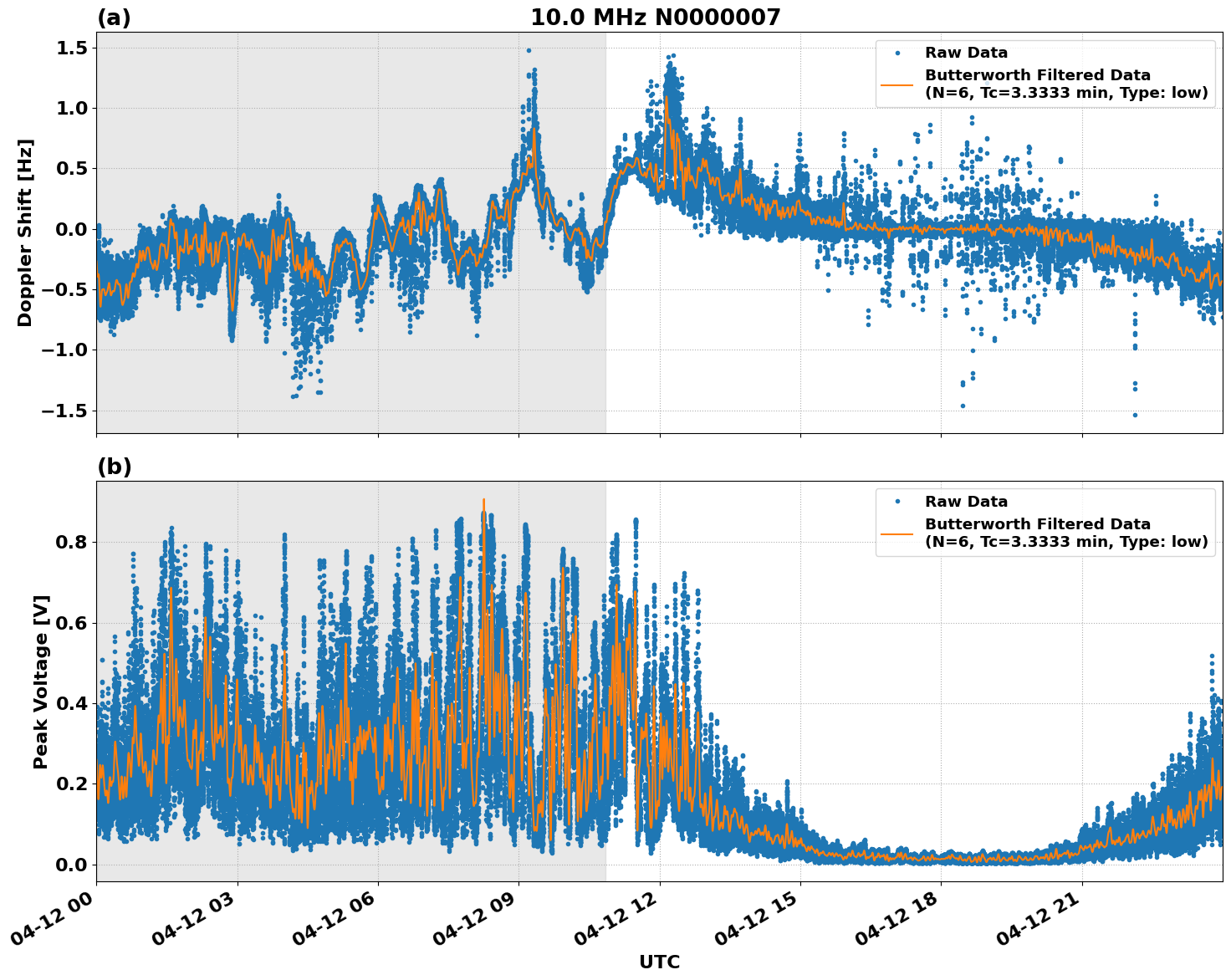 Graph for Observation Unavailable