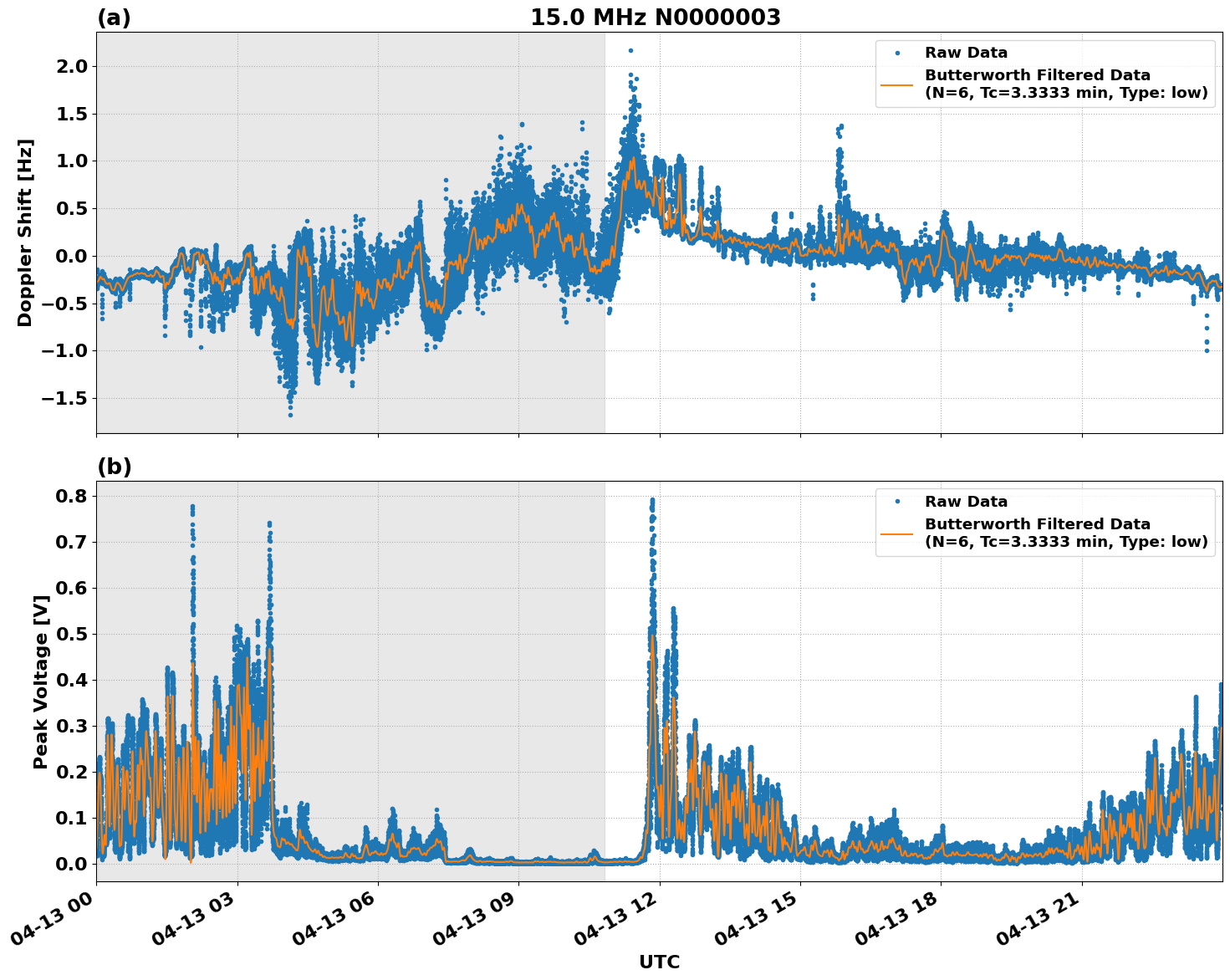 Graph for Observation Unavailable