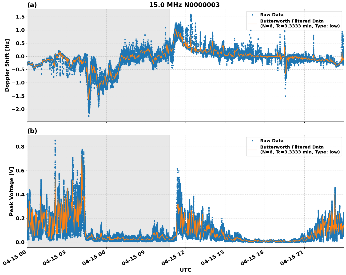 Graph for Observation Unavailable