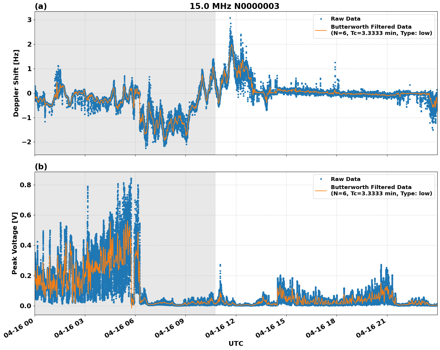 Graph for Observation Unavailable