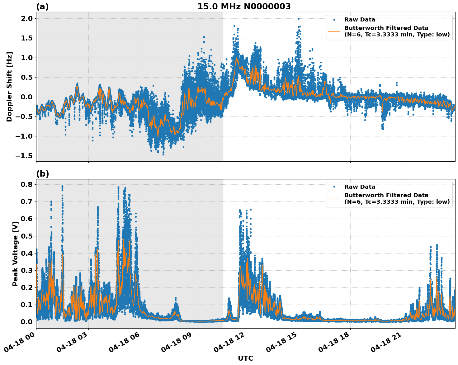 Graph for Observation Unavailable