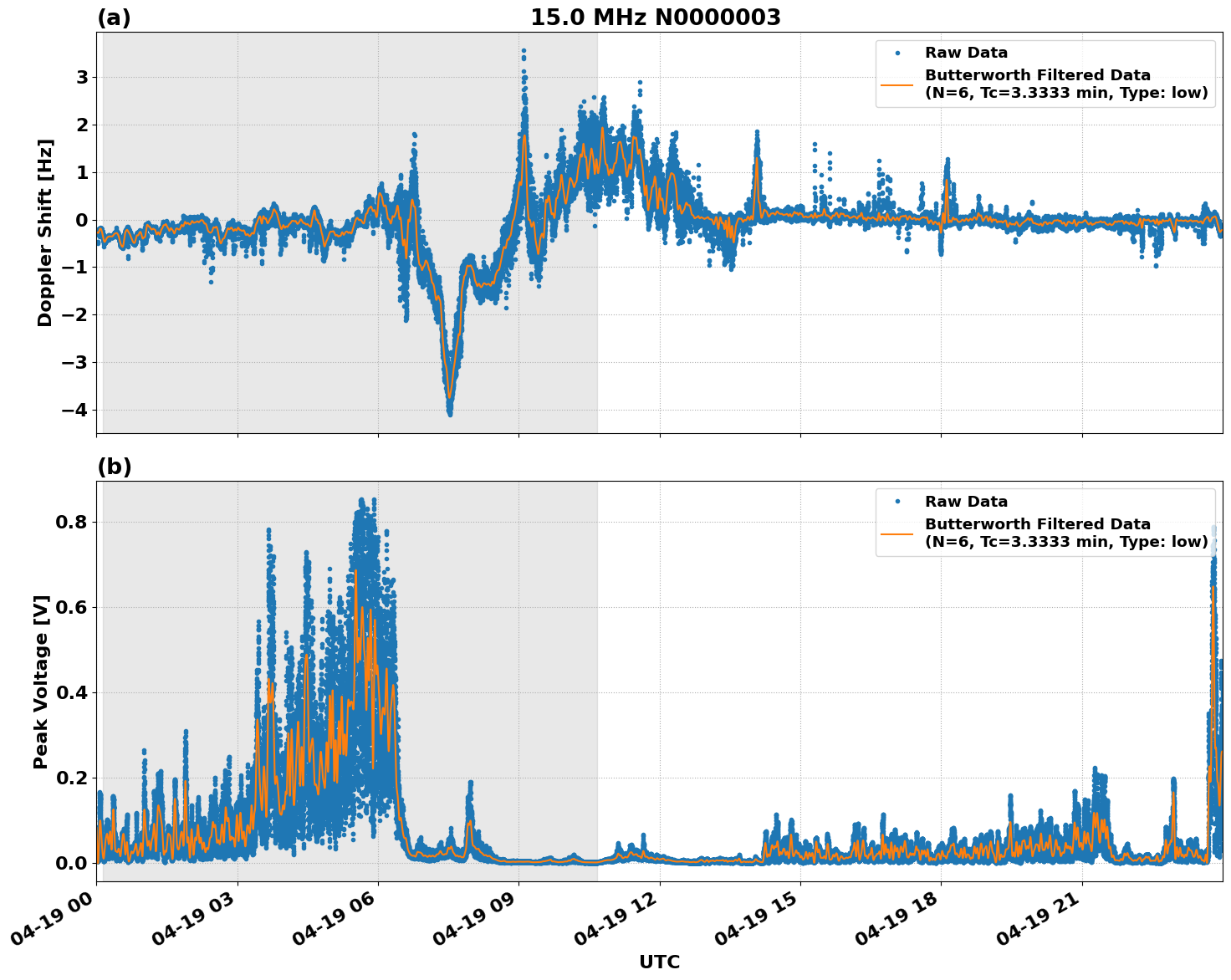 Graph for Observation Unavailable
