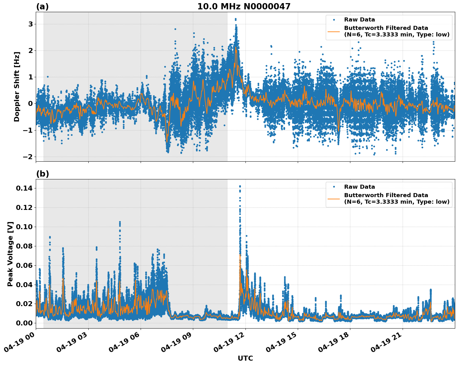 Graph for Observation Unavailable