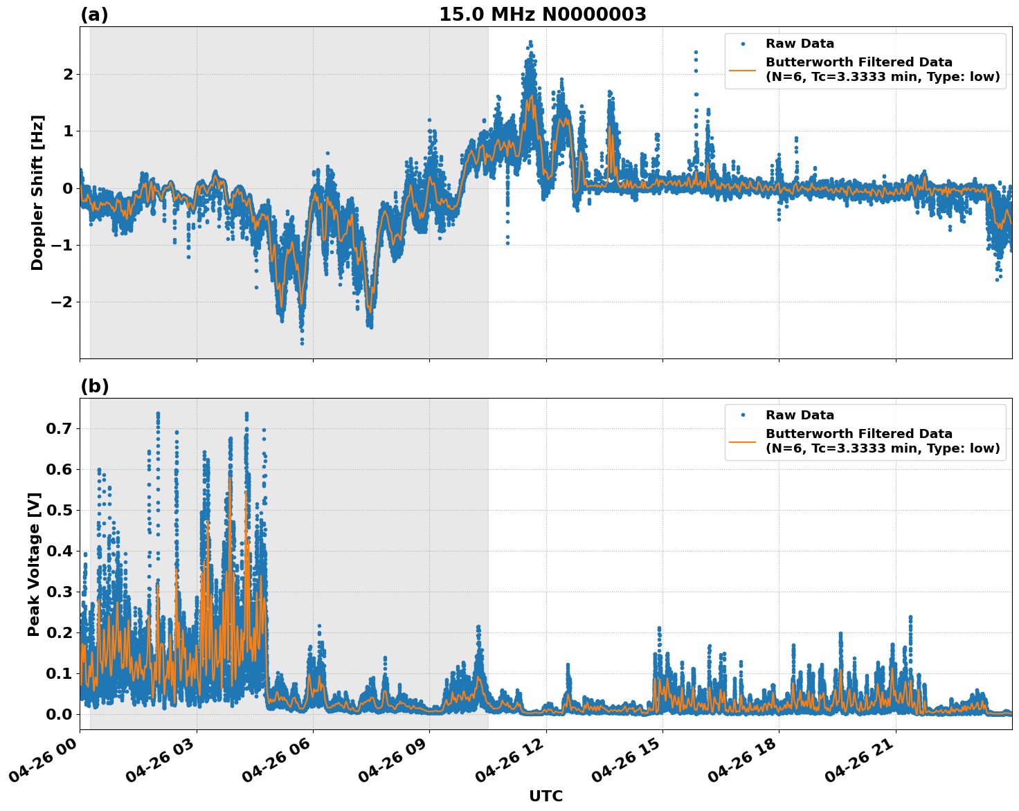 Graph for Observation Unavailable