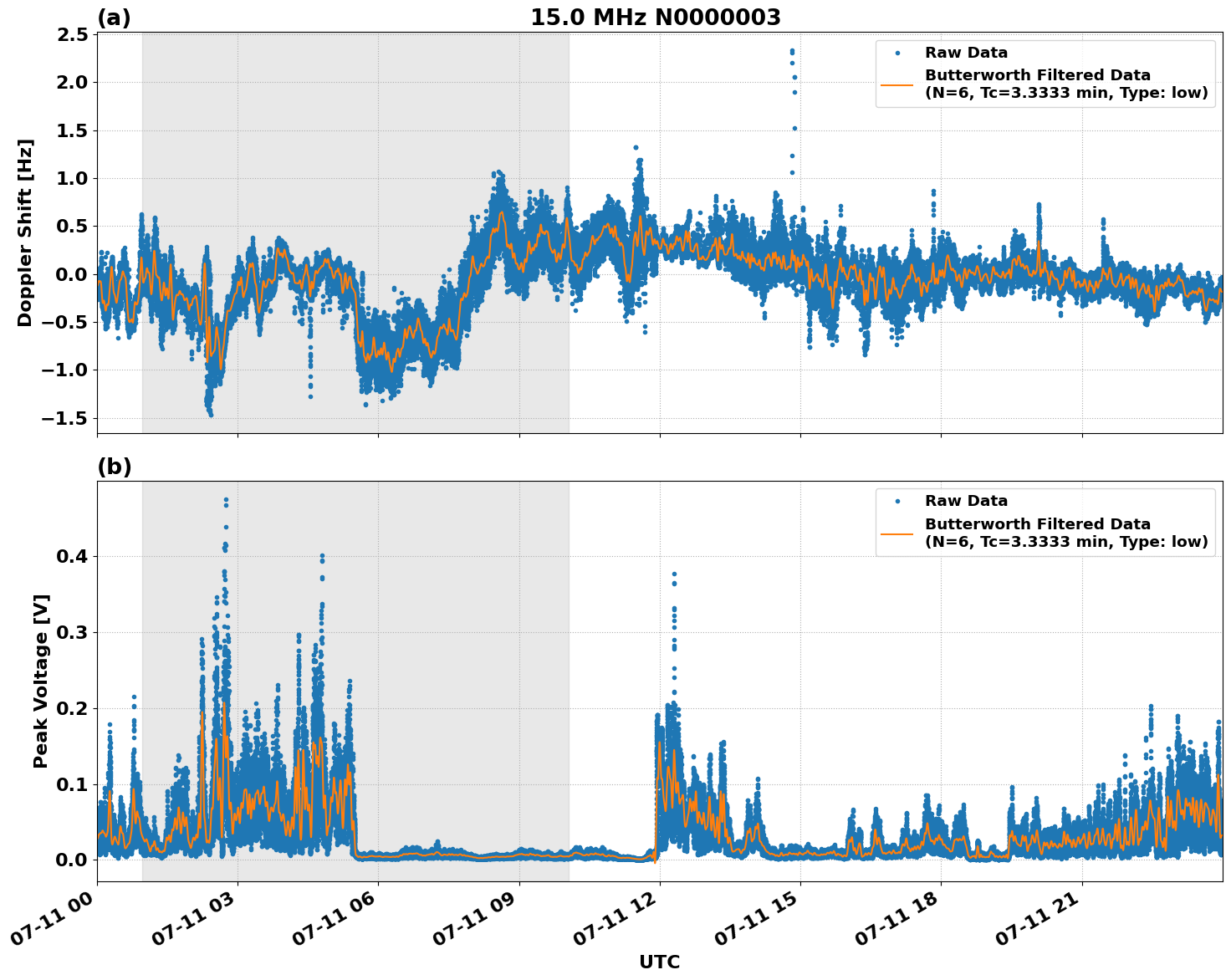 Graph for Observation Unavailable