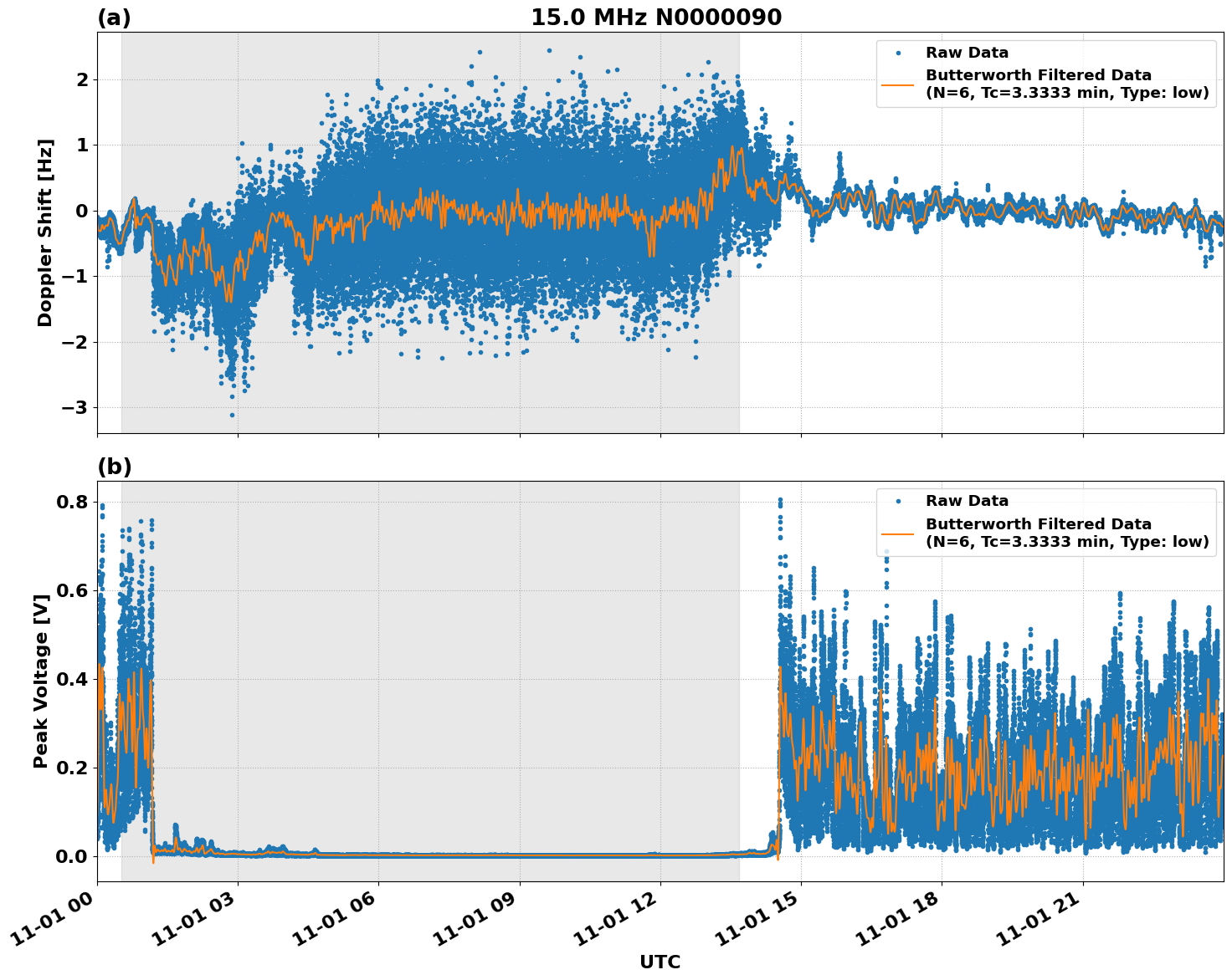 Graph for Observation Unavailable