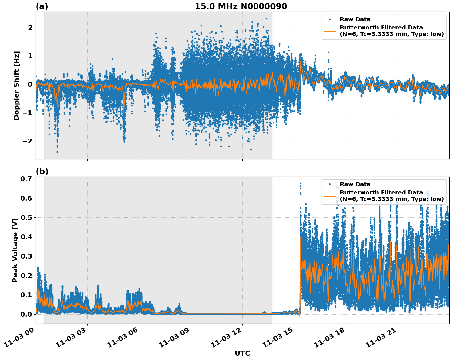 Graph for Observation Unavailable