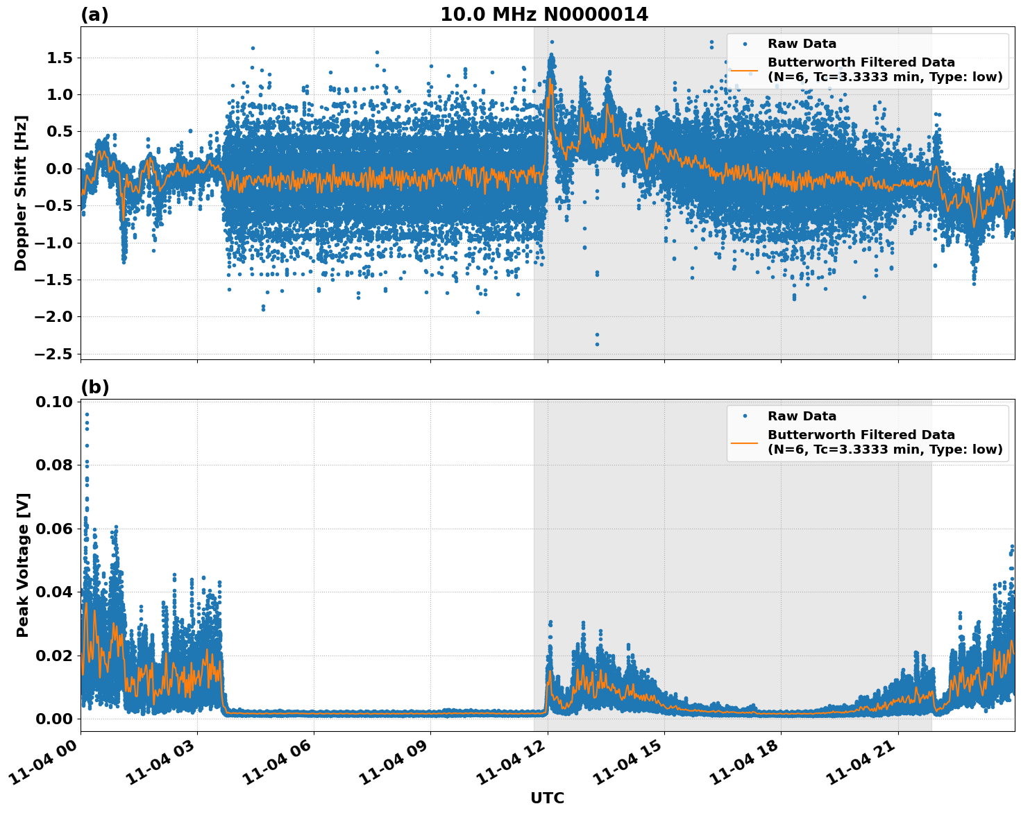 Graph for Observation Unavailable