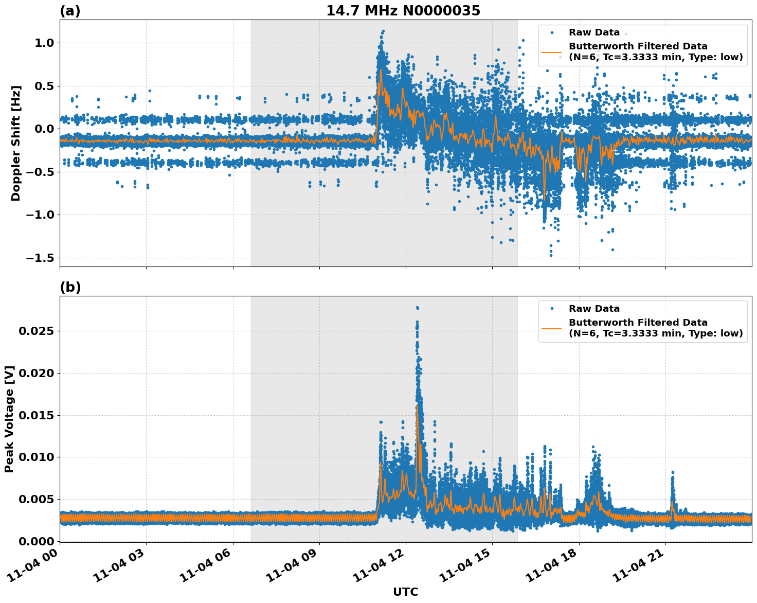 Graph for Observation Unavailable