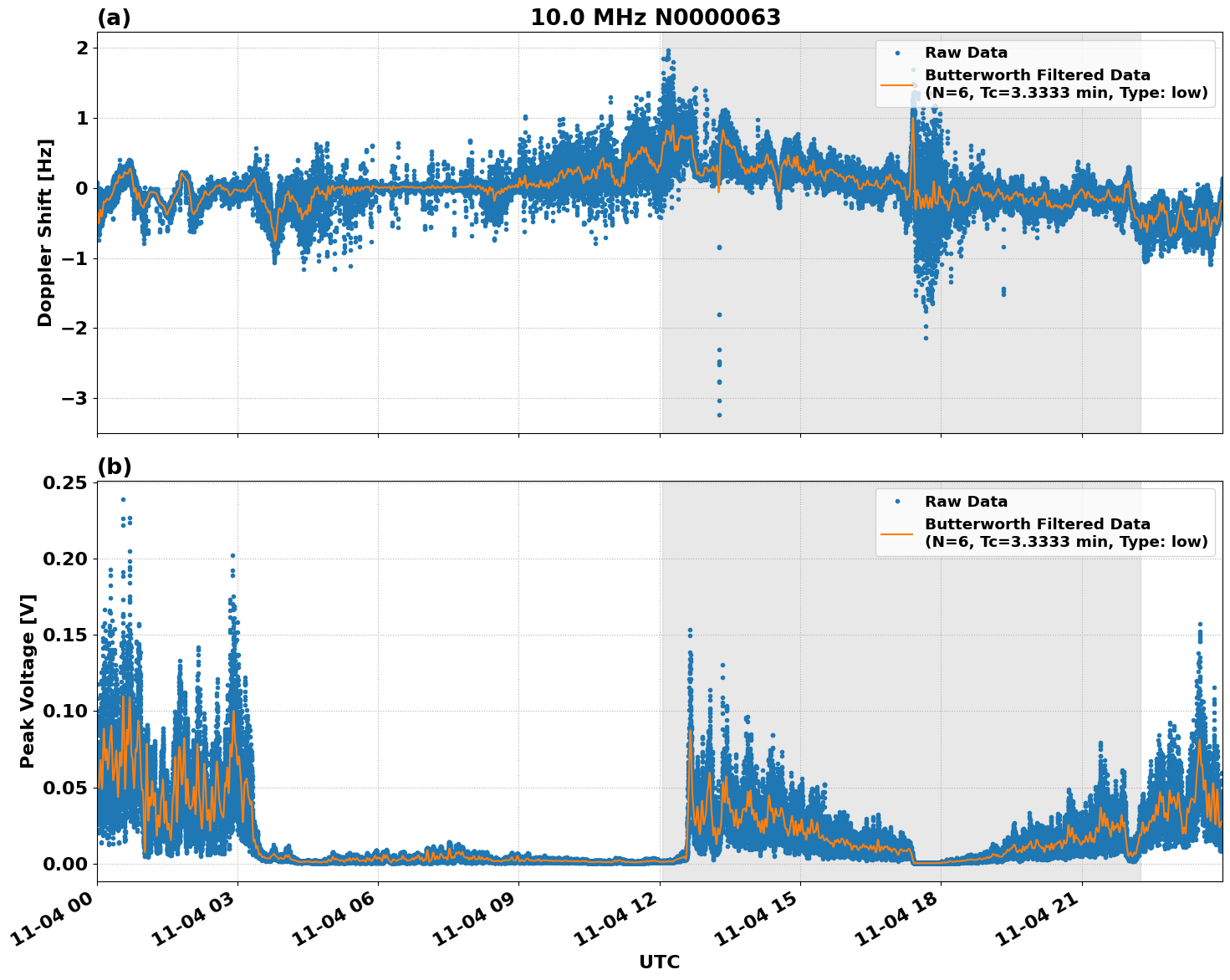 Graph for Observation Unavailable