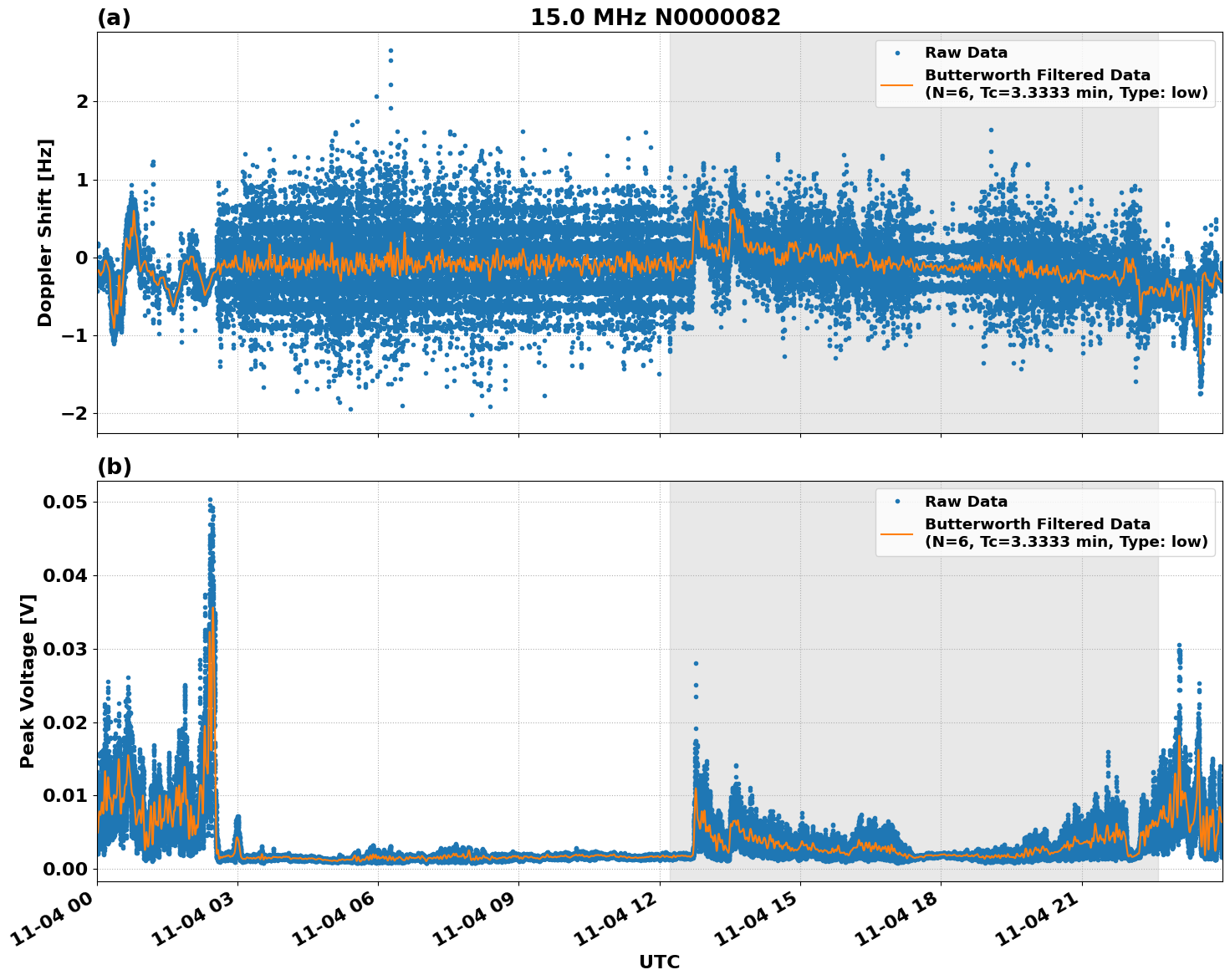 Graph for Observation Unavailable