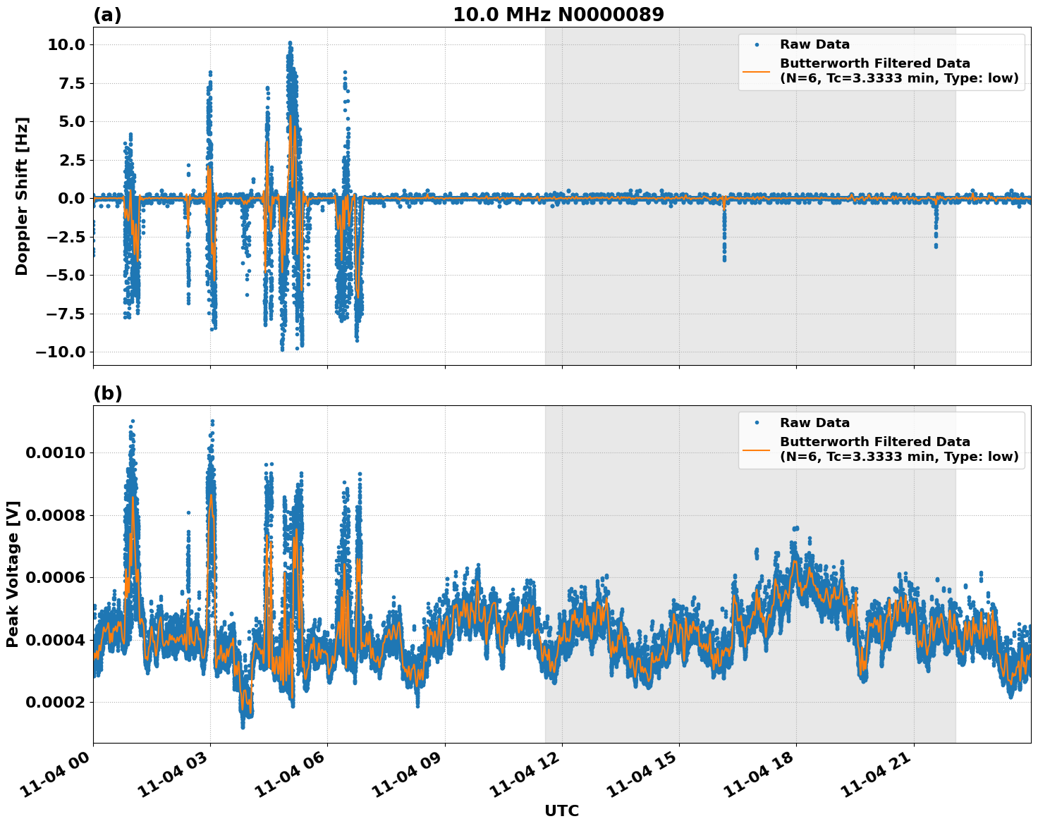 Graph for Observation Unavailable
