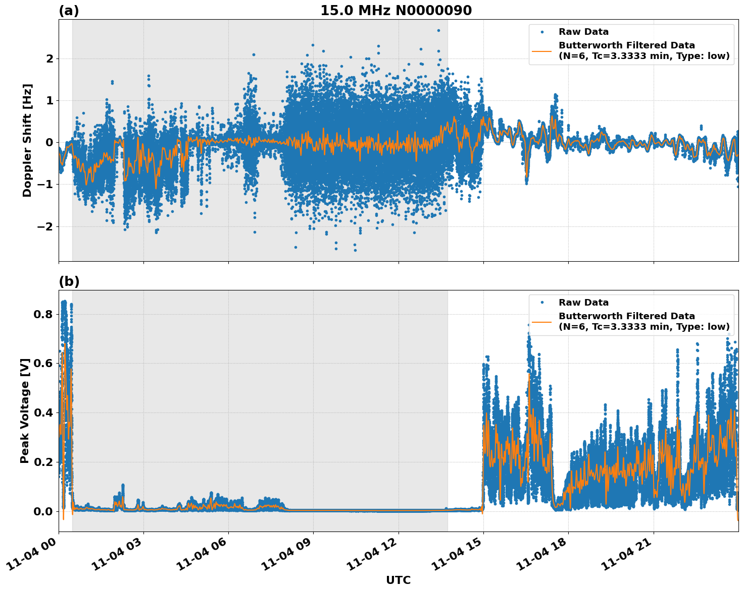 Graph for Observation Unavailable