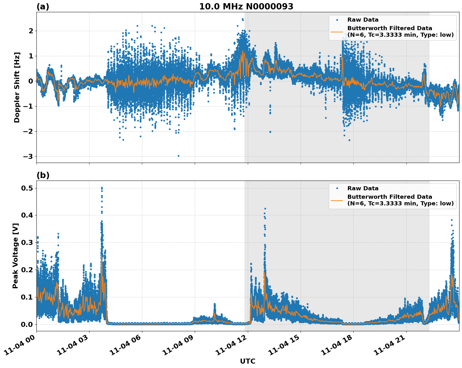 Graph for Observation Unavailable
