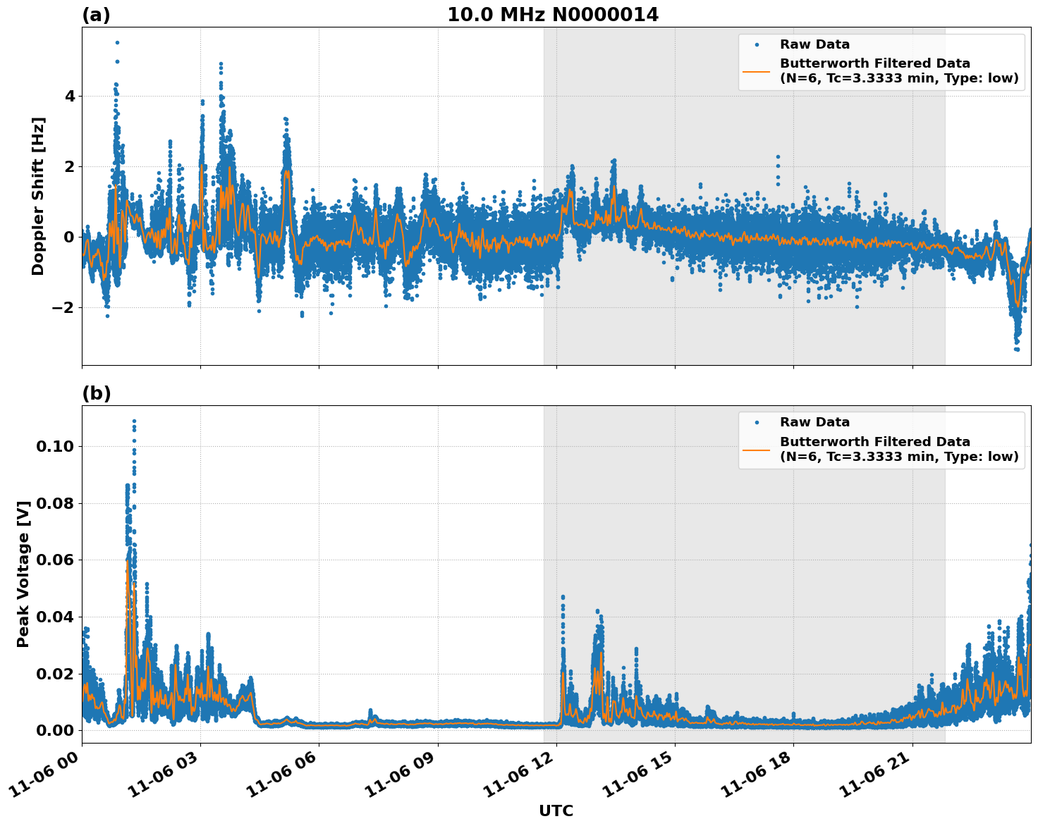 Graph for Observation Unavailable