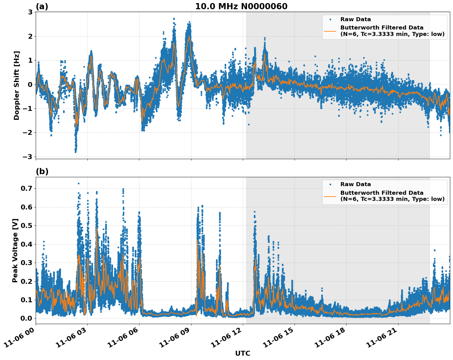 Graph for Observation Unavailable