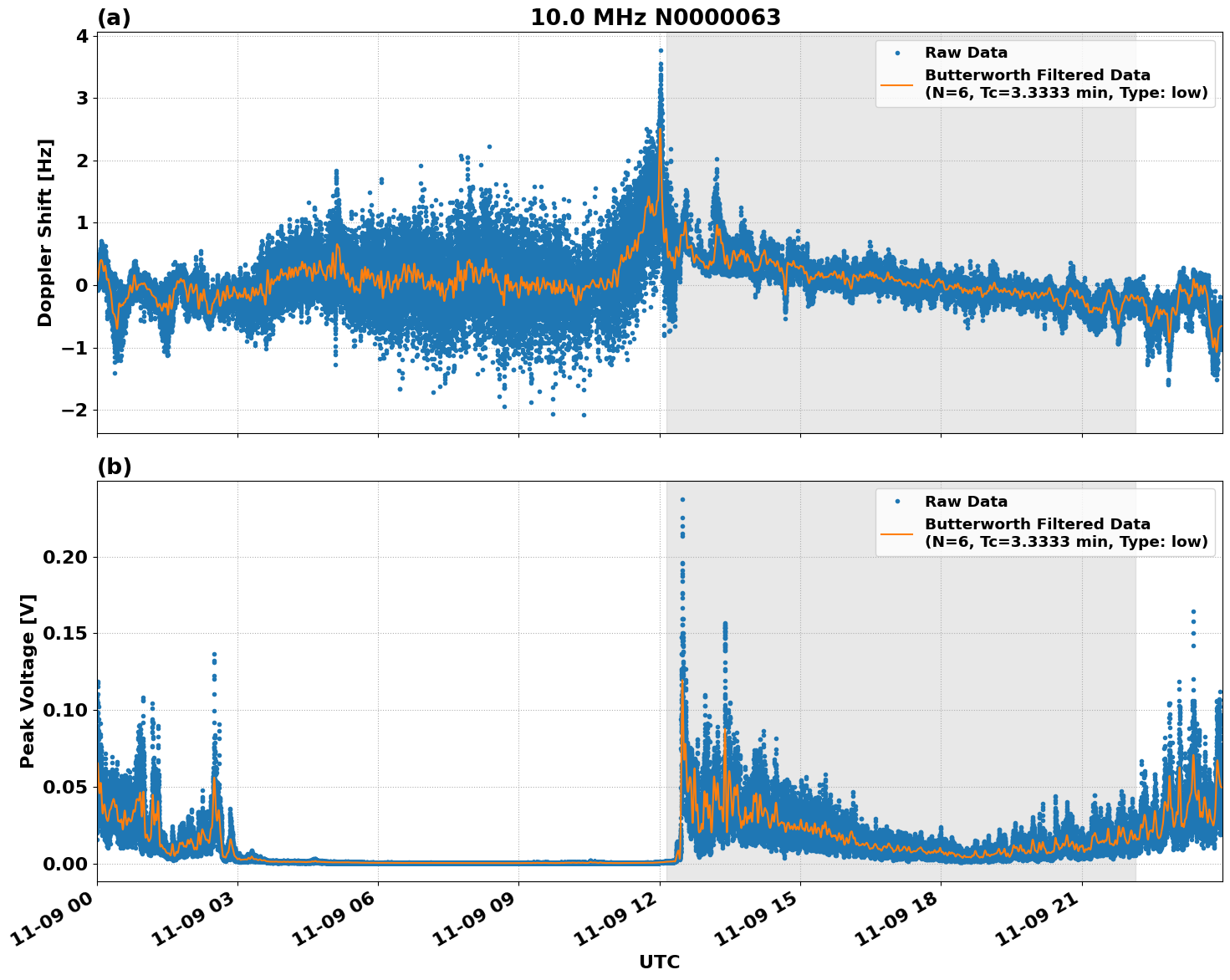 Graph for Observation Unavailable