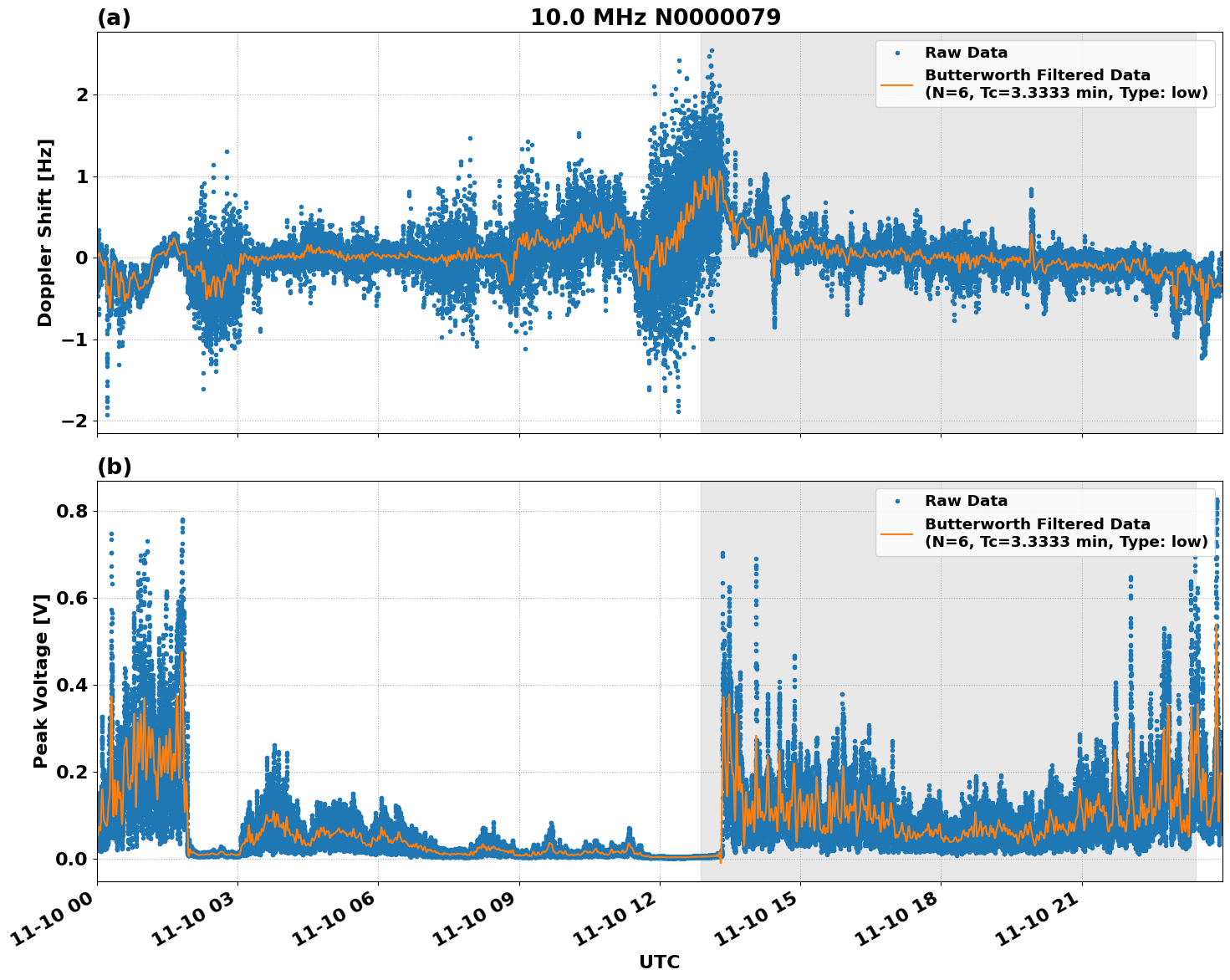 Graph for Observation Unavailable