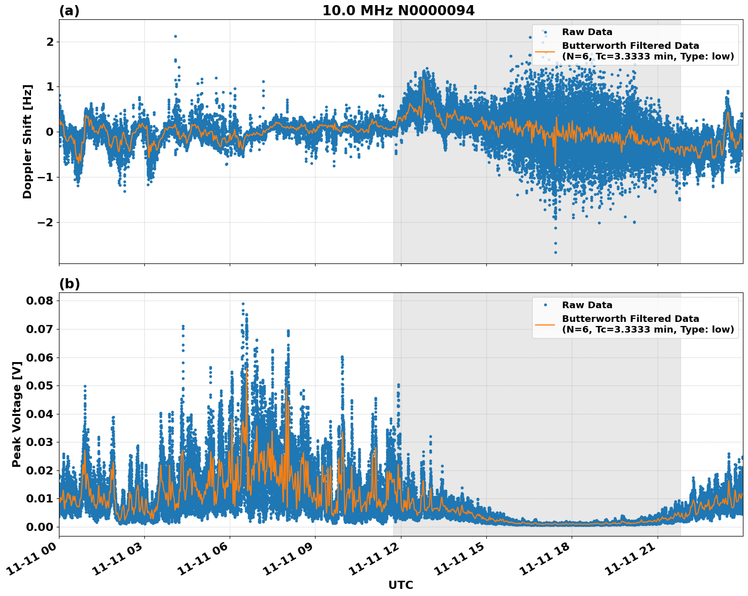 Graph for Observation Unavailable