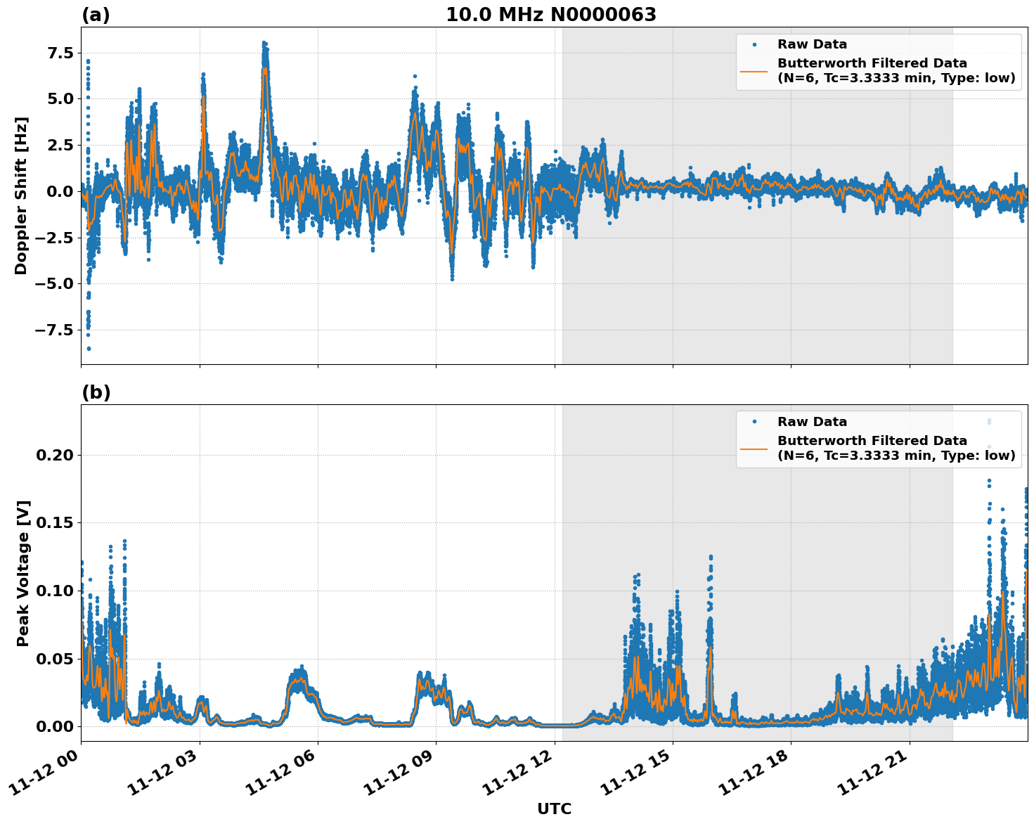 Graph for Observation Unavailable