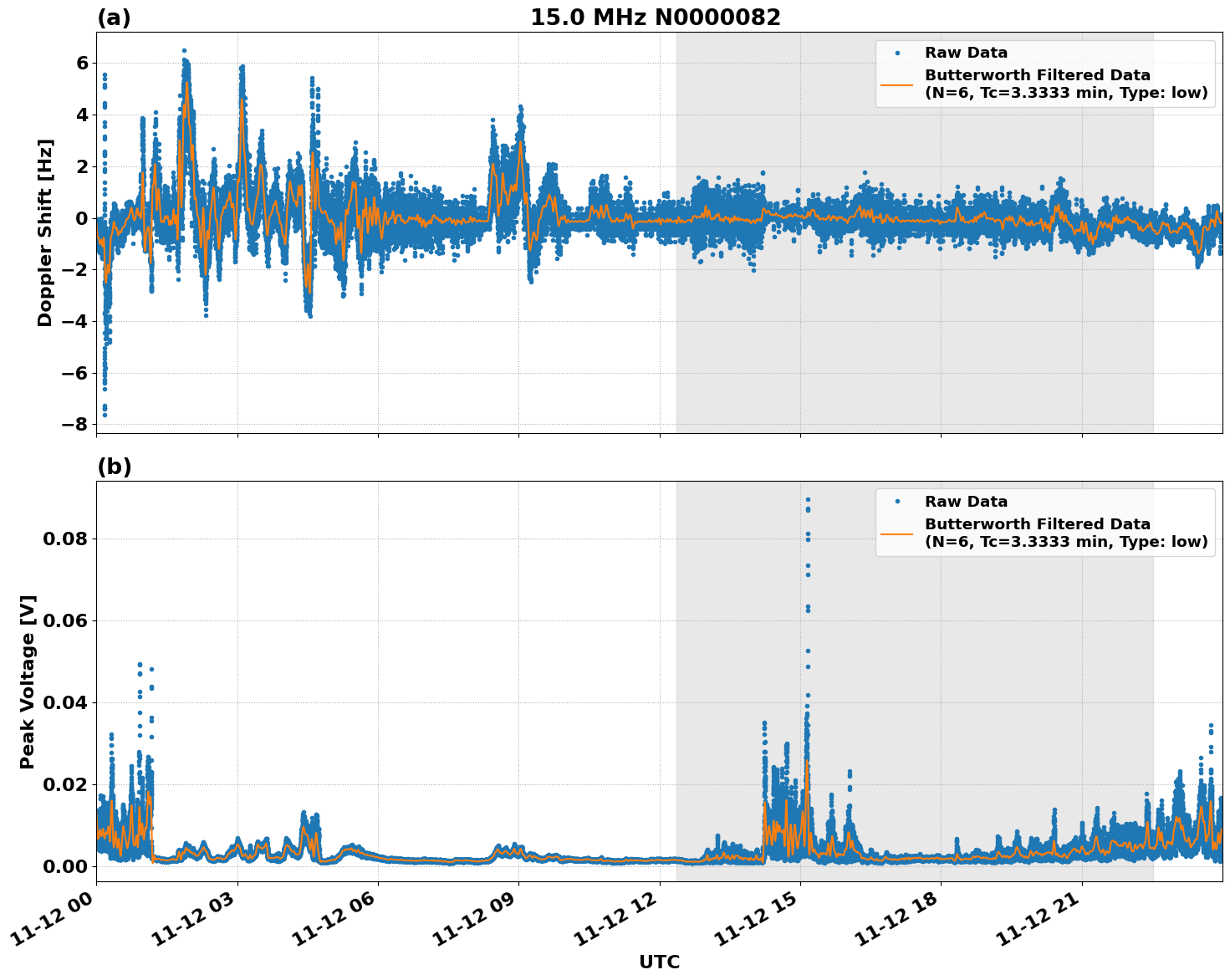 Graph for Observation Unavailable