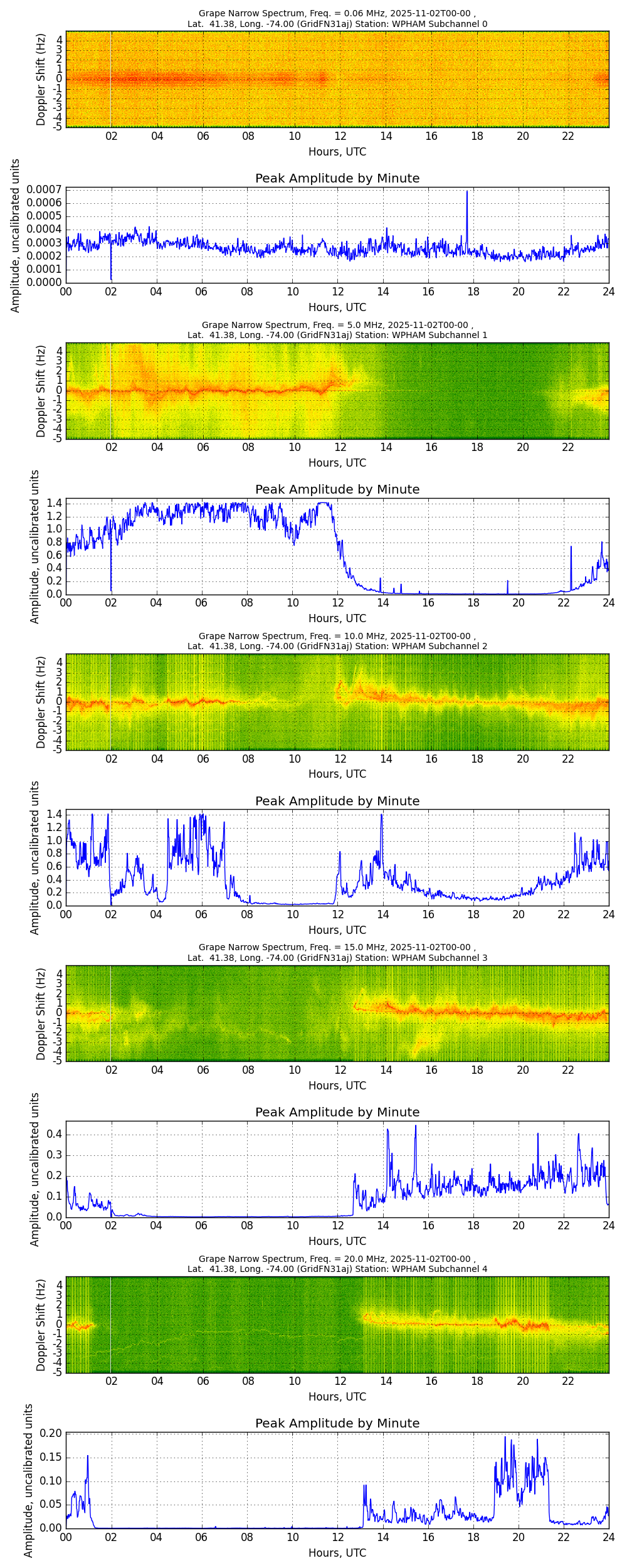 Graph for Observation Unavailable
