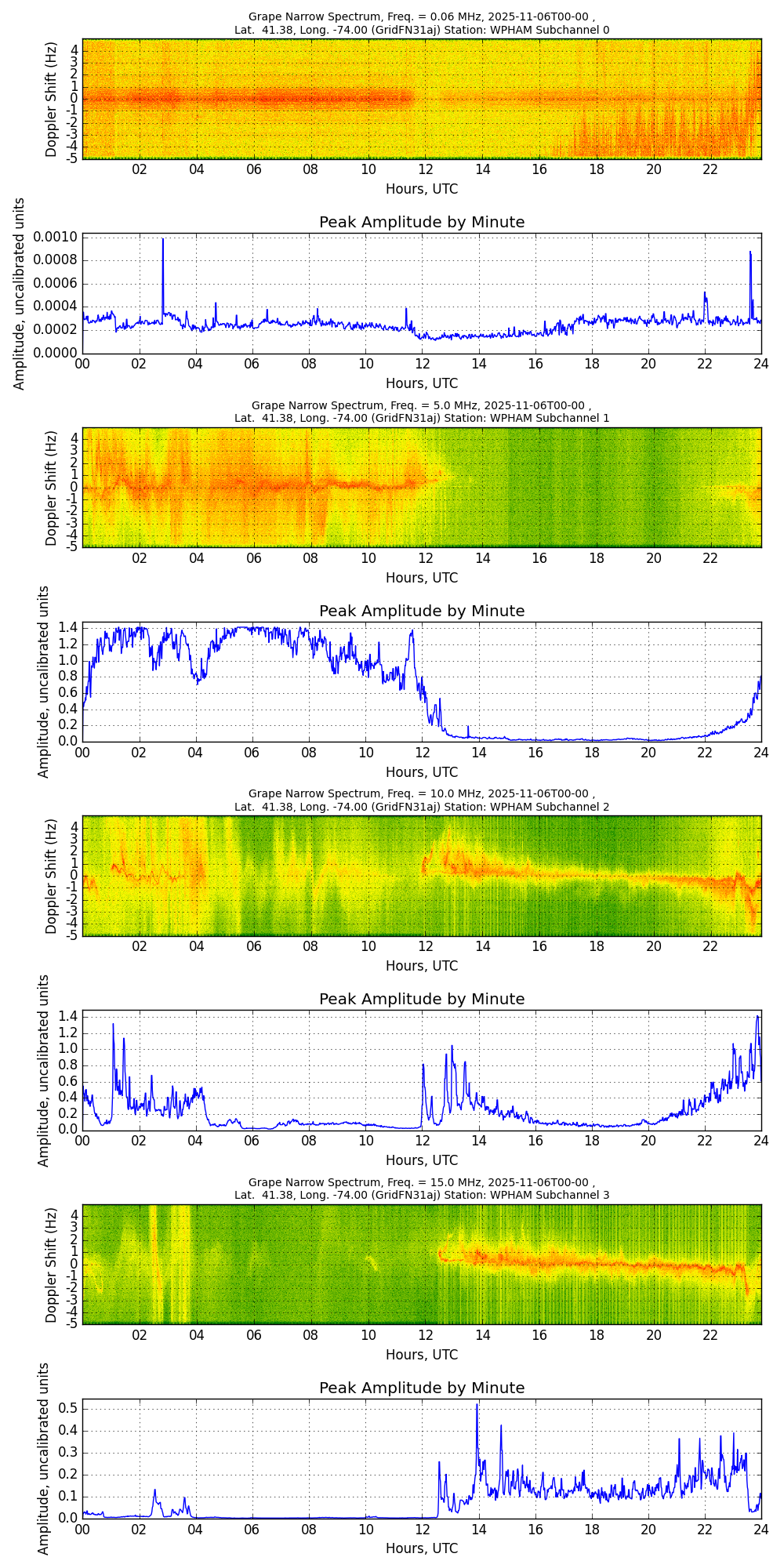 Graph for Observation Unavailable